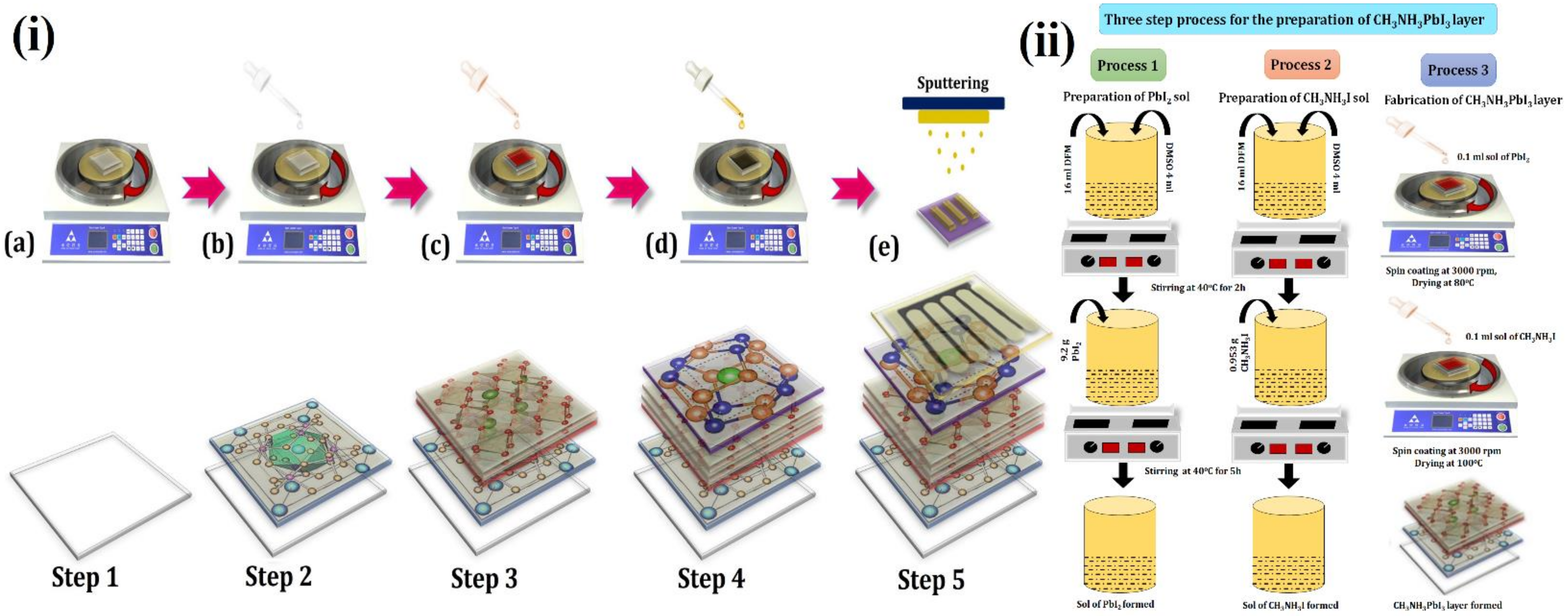 Nanomaterials 12 00826 g001