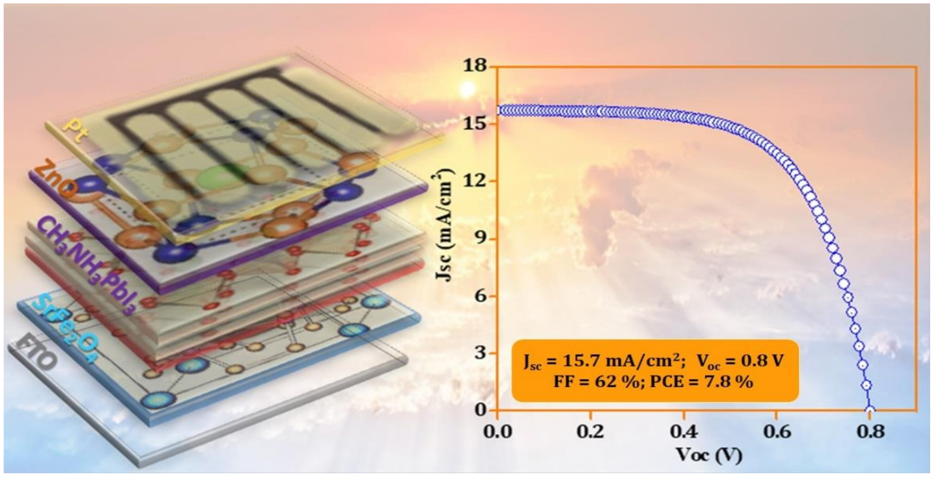 Nanomaterials 12 00826 g003