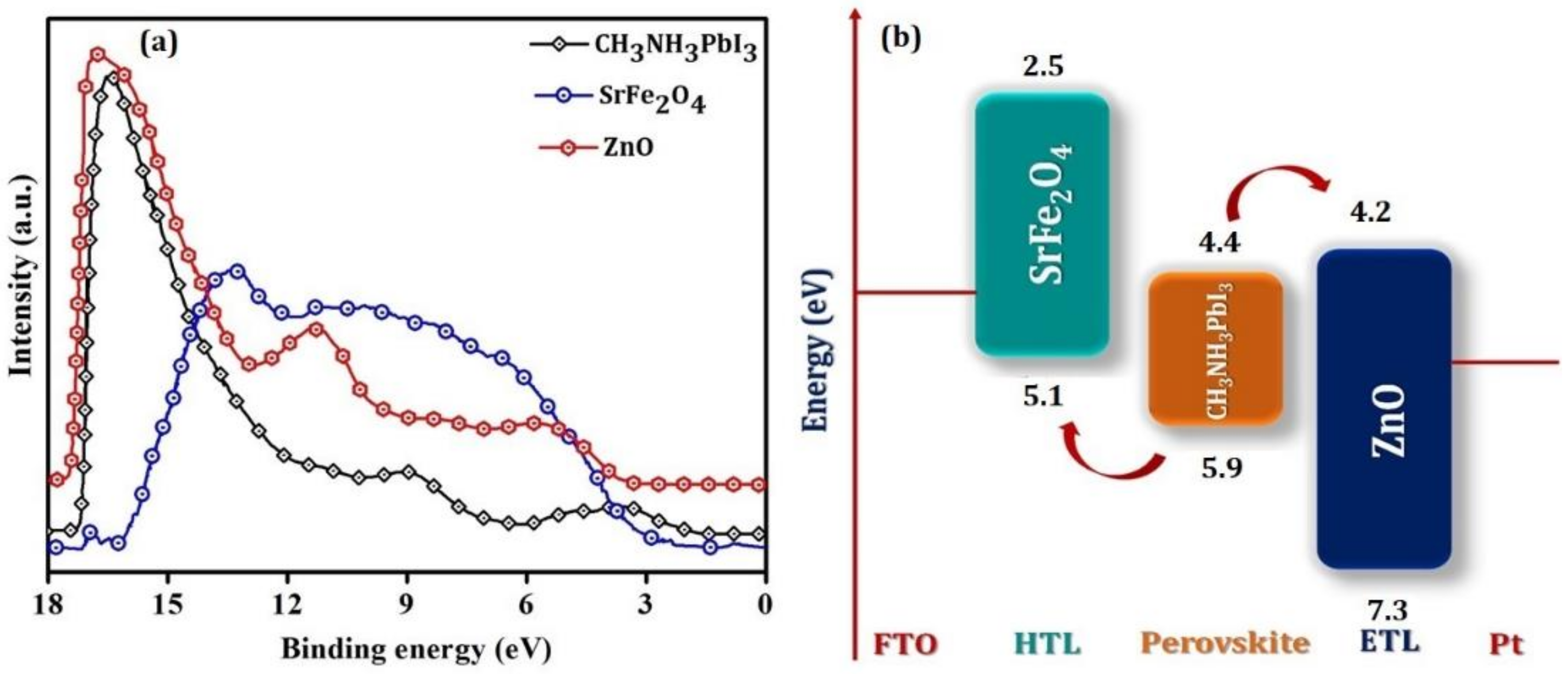 Nanomaterials 12 00826 g004
