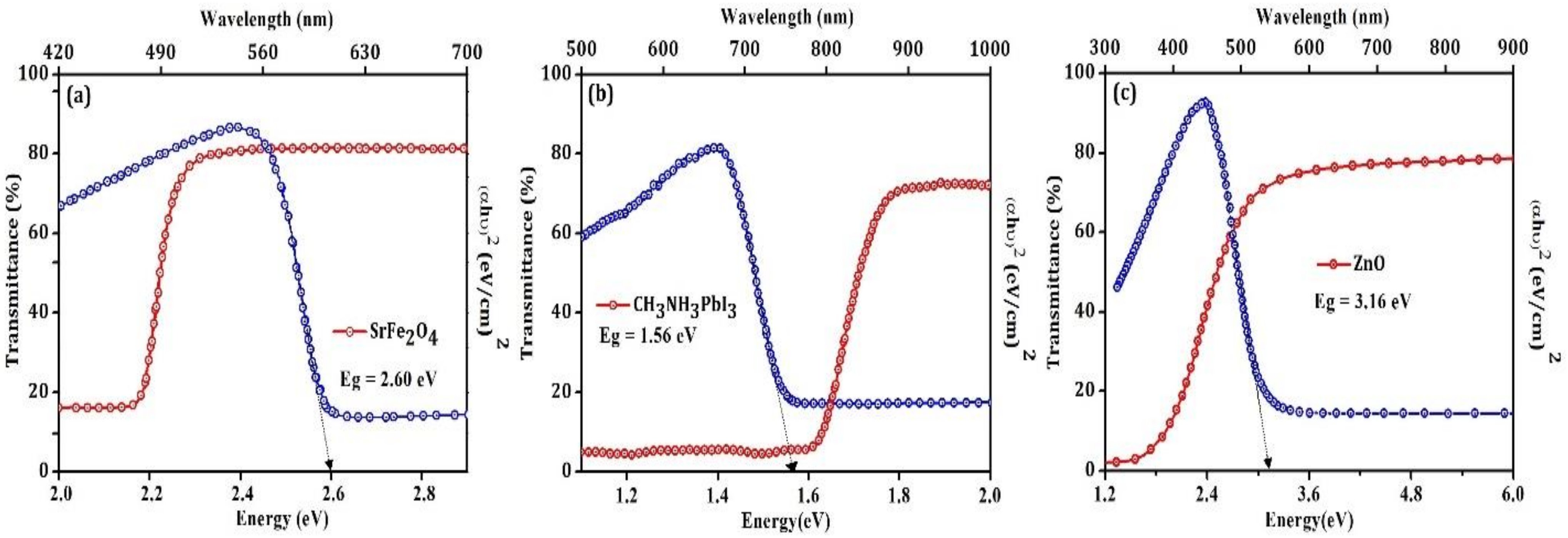 Nanomaterials 12 00826 g005