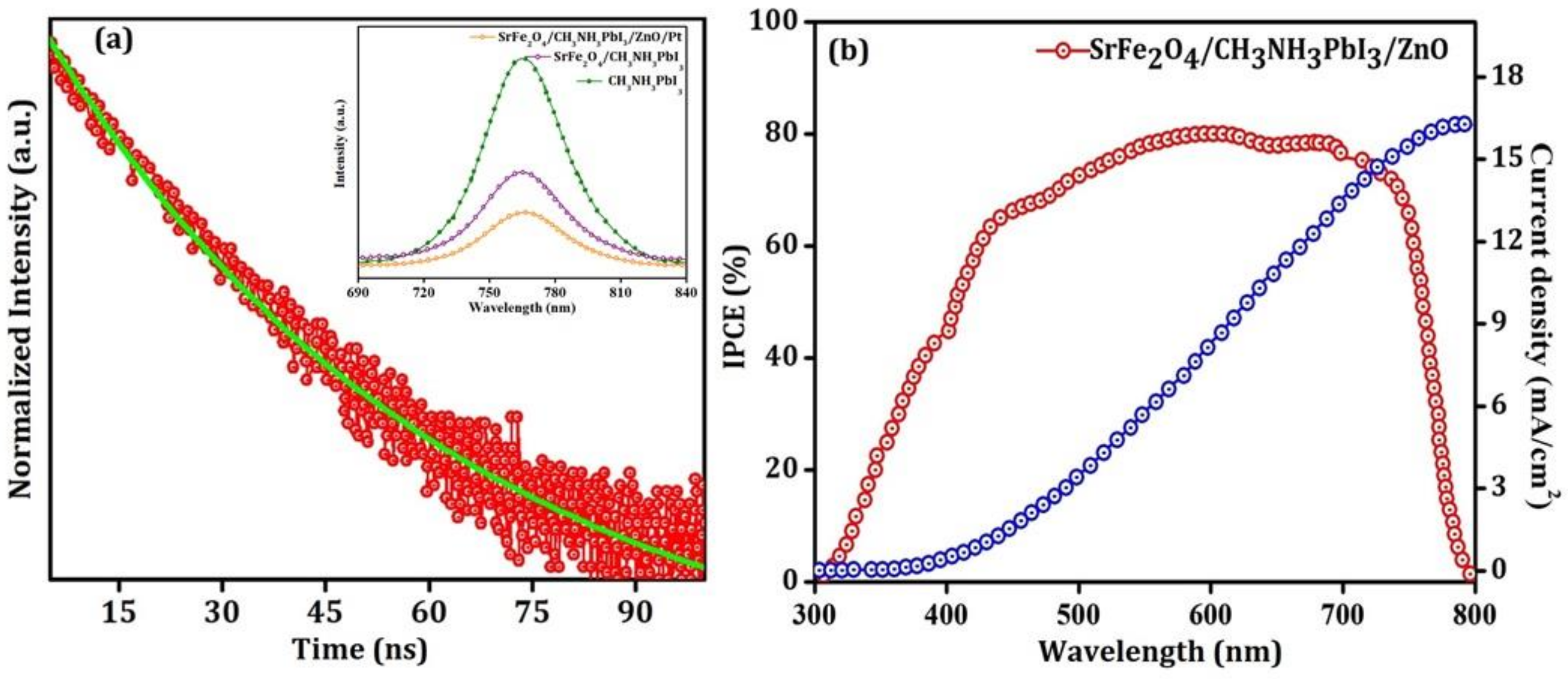 Nanomaterials 12 00826 g006