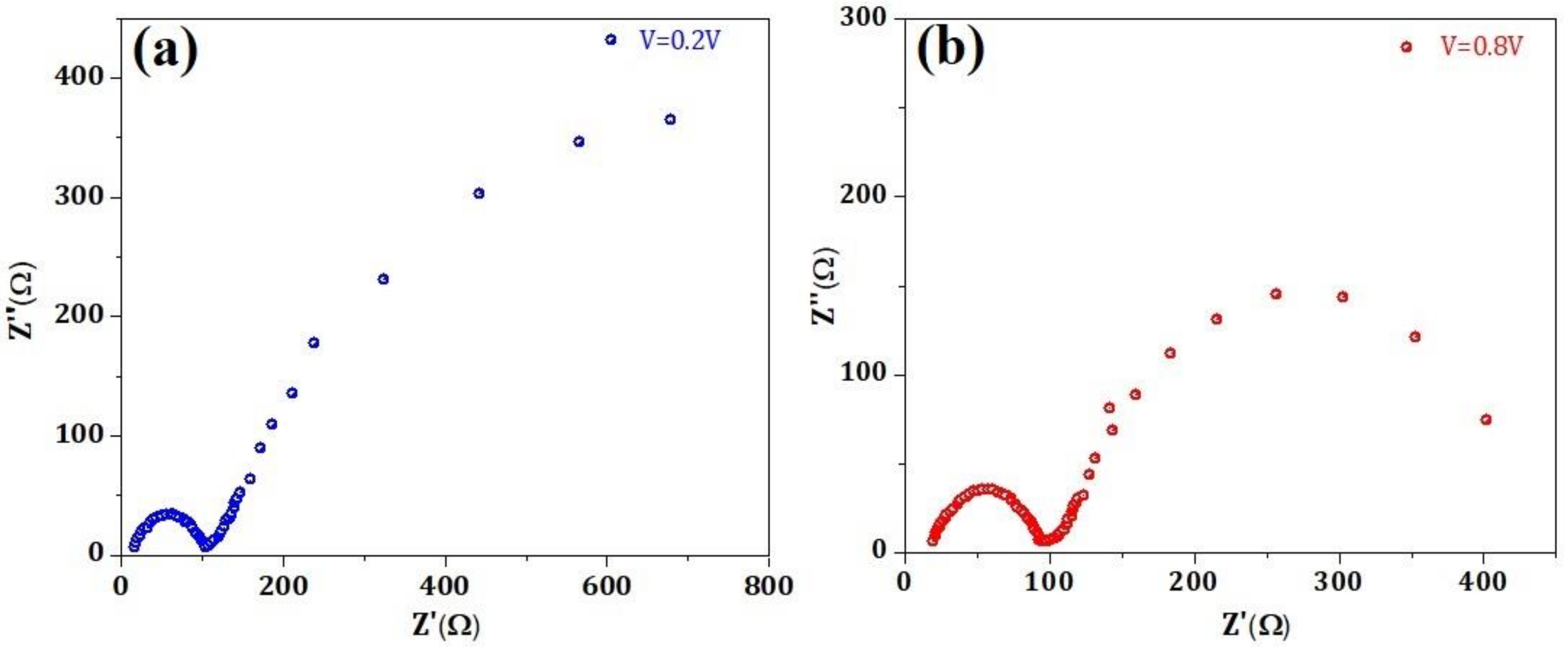 Nanomaterials 12 00826 g007