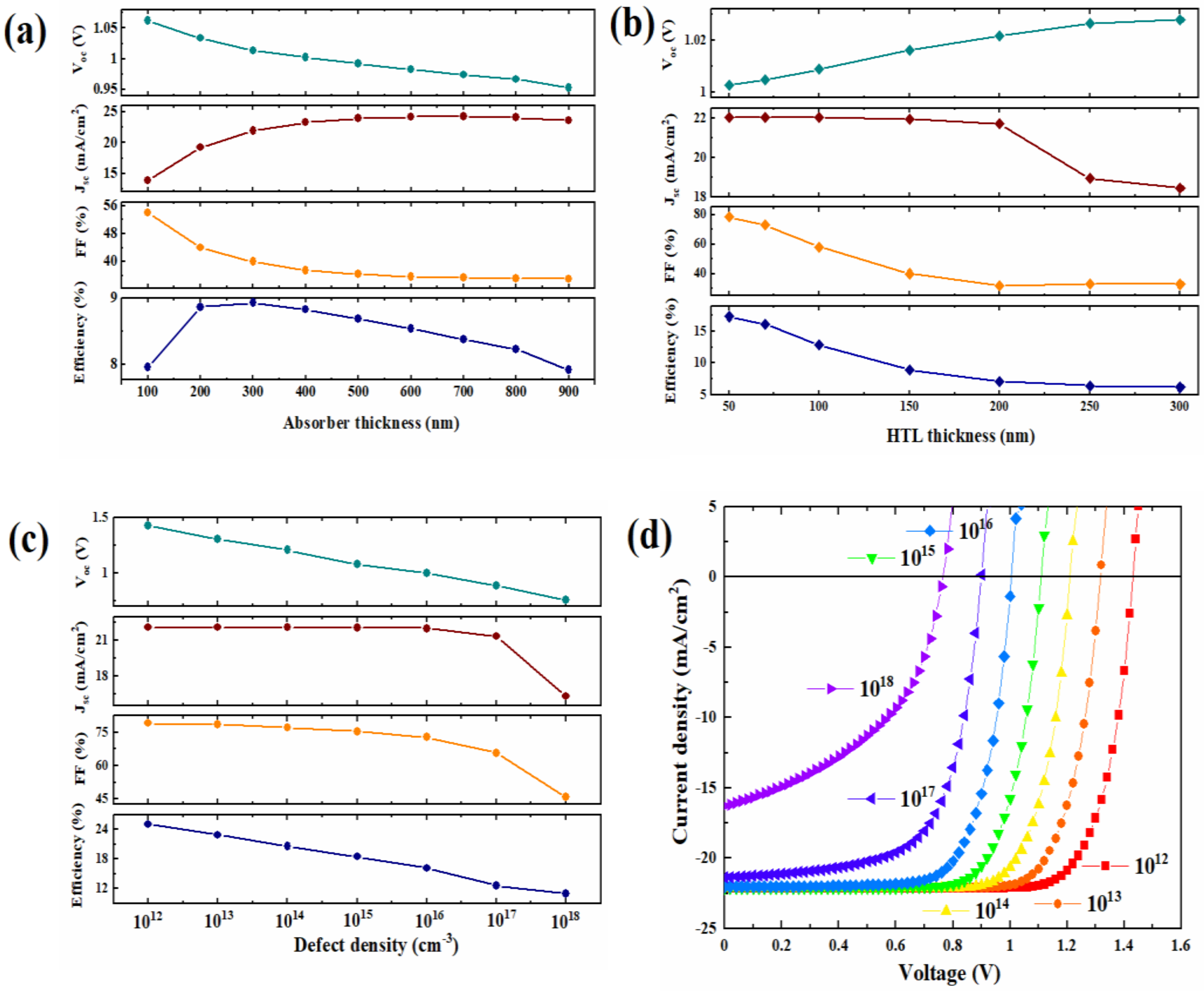 Nanomaterials 12 00826 g009