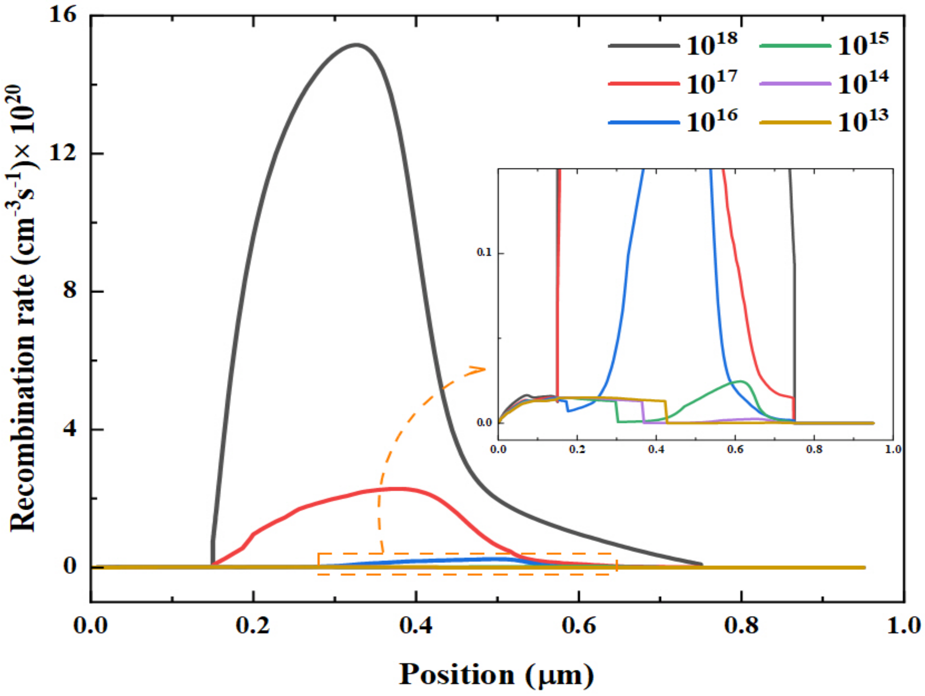 Nanomaterials 12 00826 g010