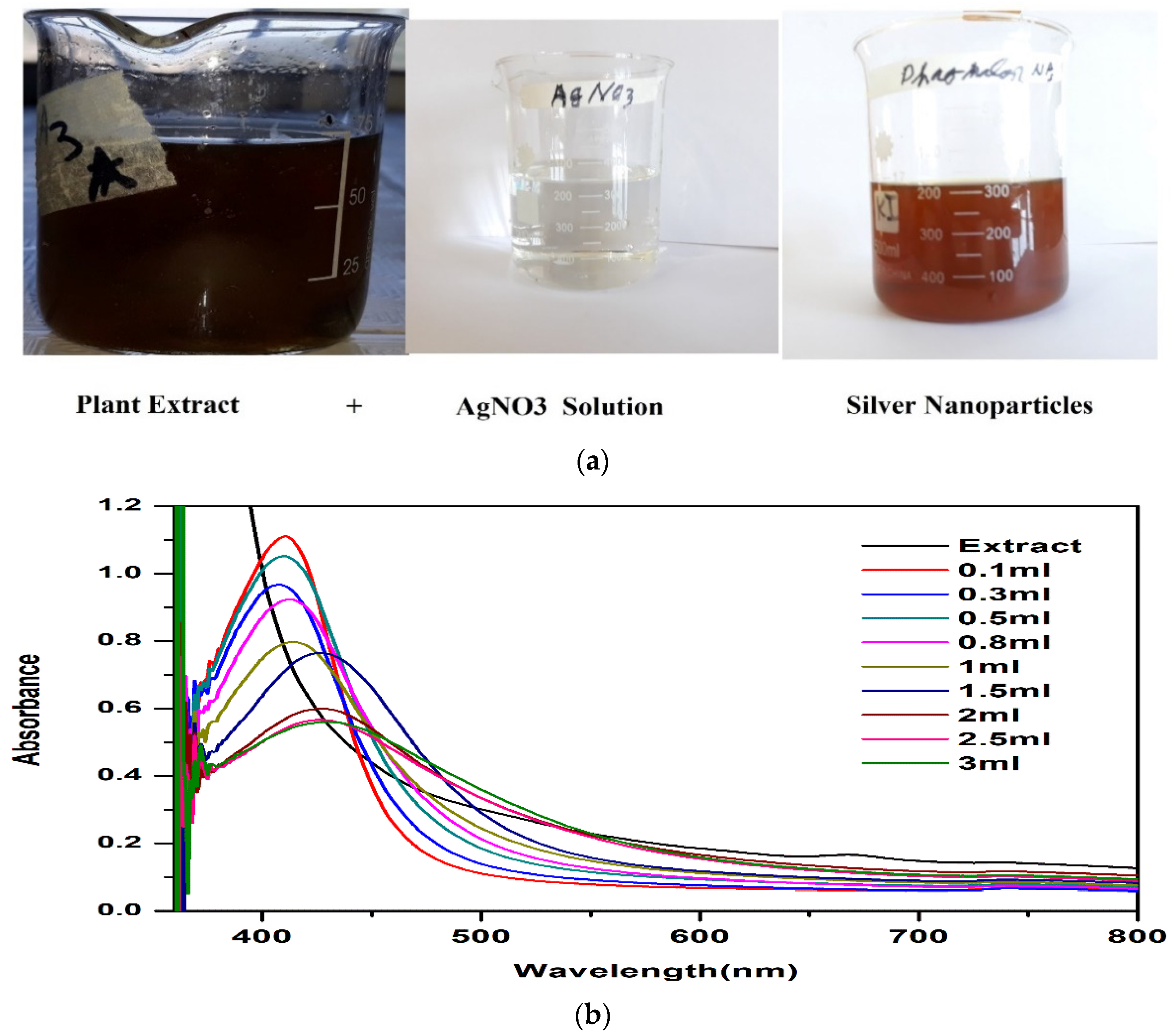 Nanomaterials 12 00830 g002 Nanomaterials 12 00830 g002