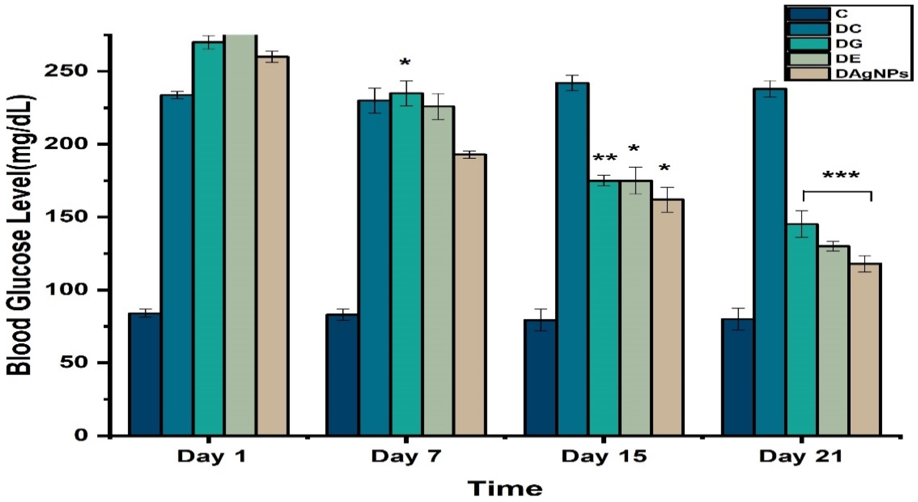 Nanomaterials 12 00830 g007 Nanomaterials 12 00830 g007