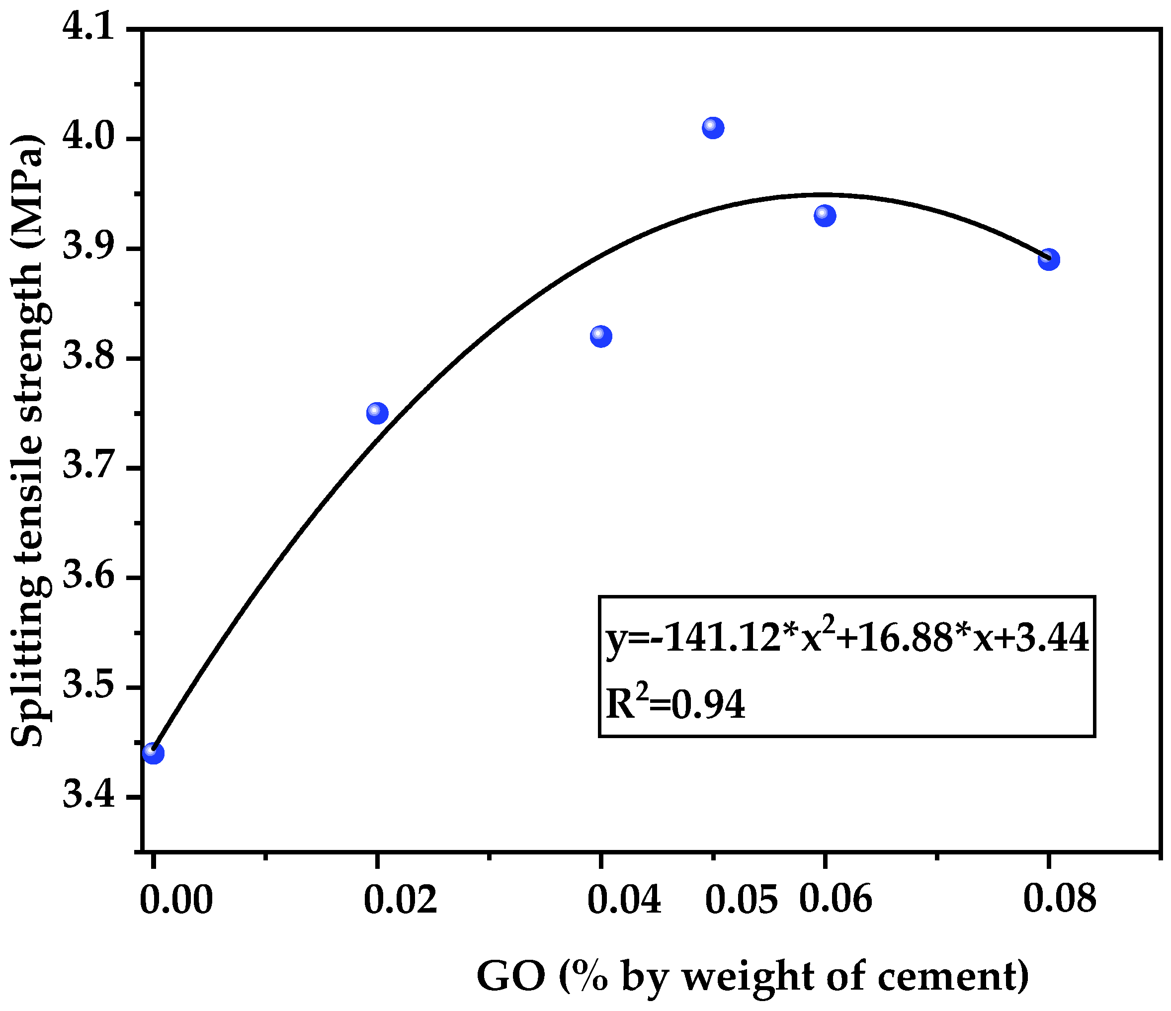 Nanomaterials 12 00833 g005