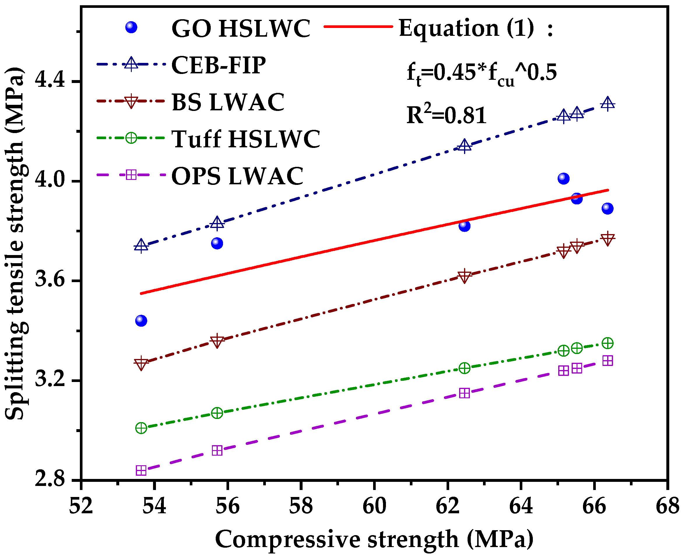 Nanomaterials 12 00833 g006