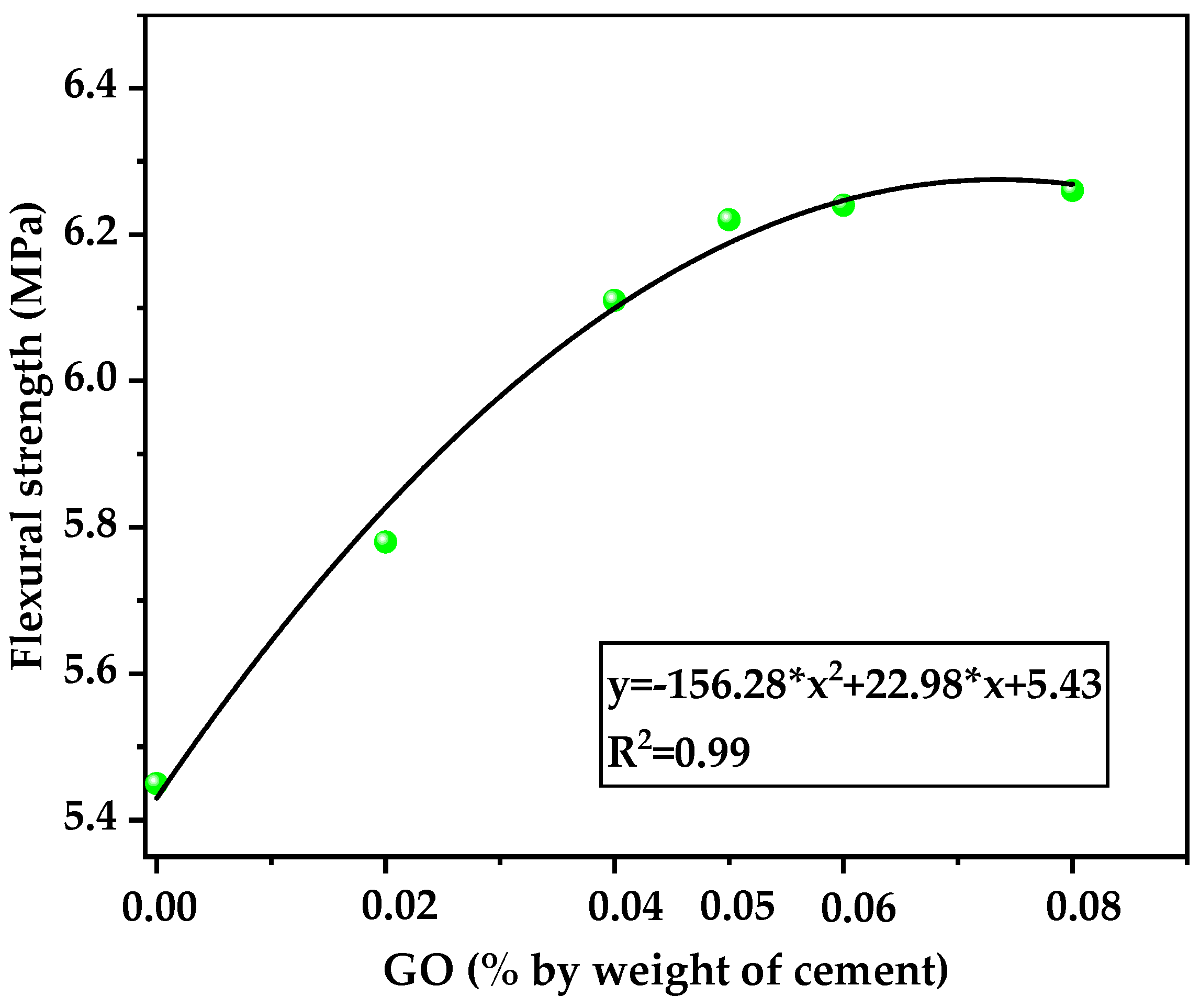 Nanomaterials 12 00833 g007