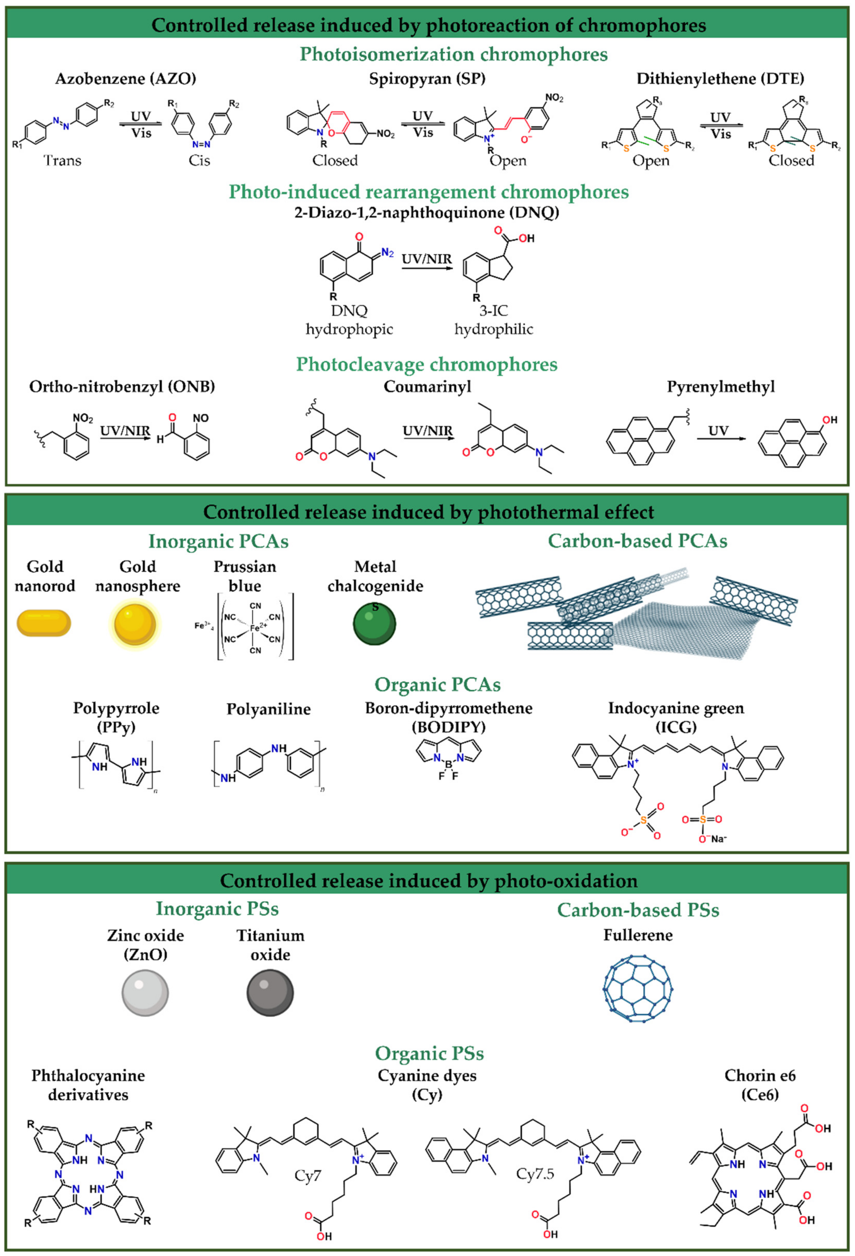 Nanomaterials 12 00836 g005 Nanomaterials 12 00836 g005