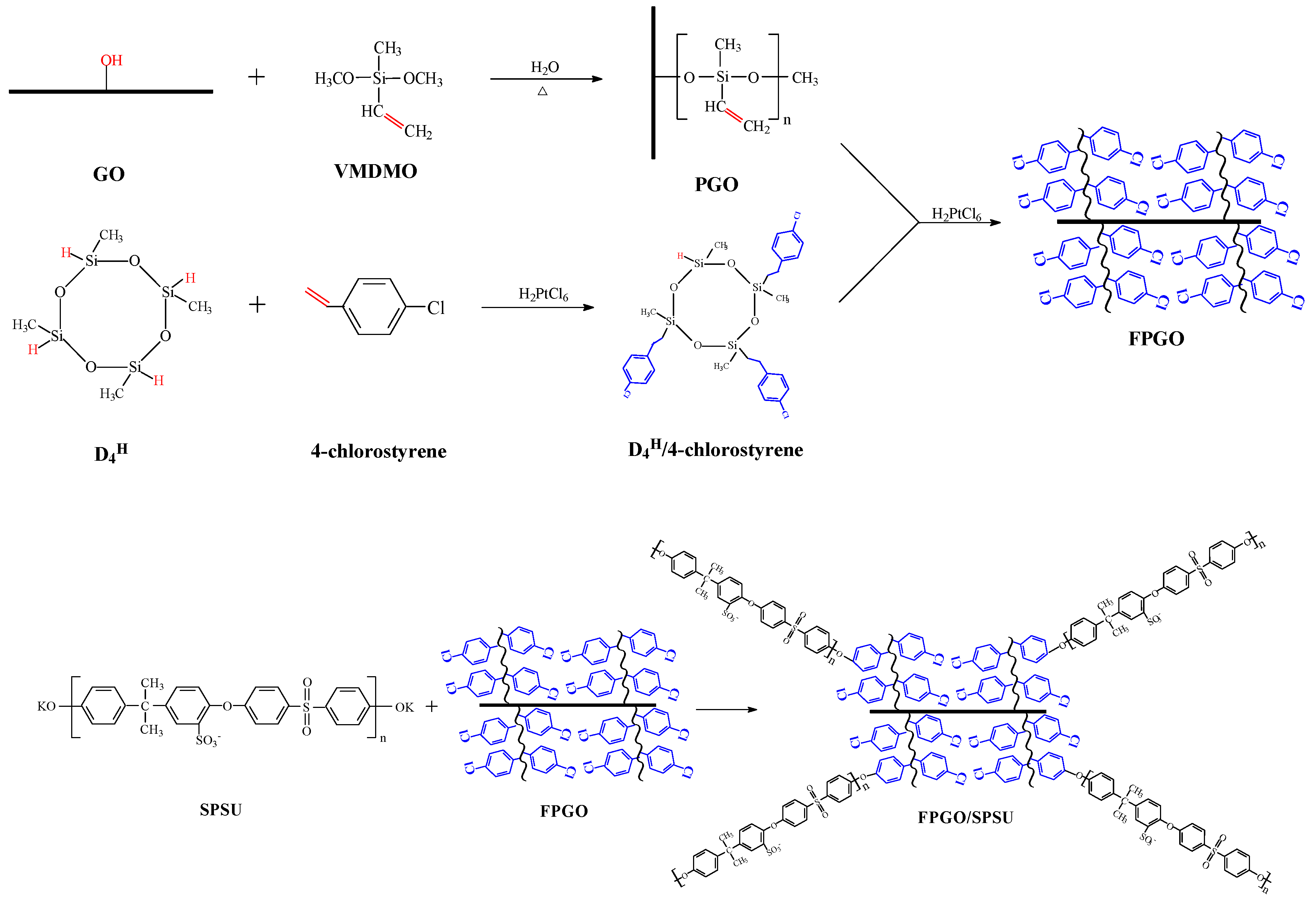 Nanomaterials 12 00841 g001