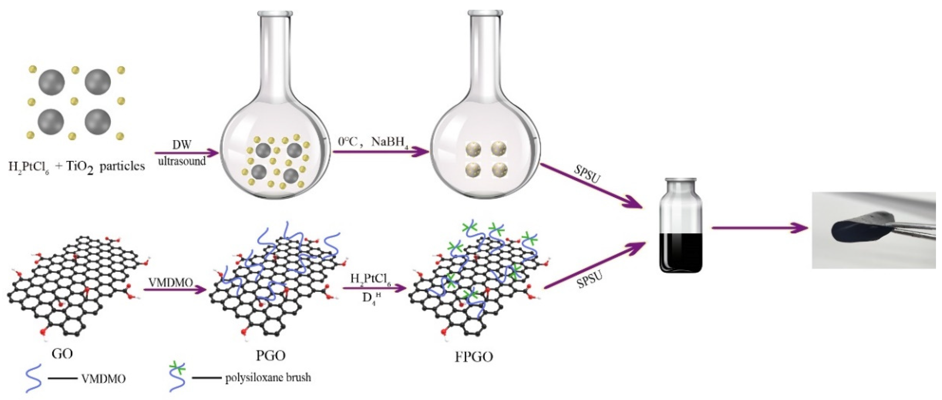 Nanomaterials 12 00841 g002