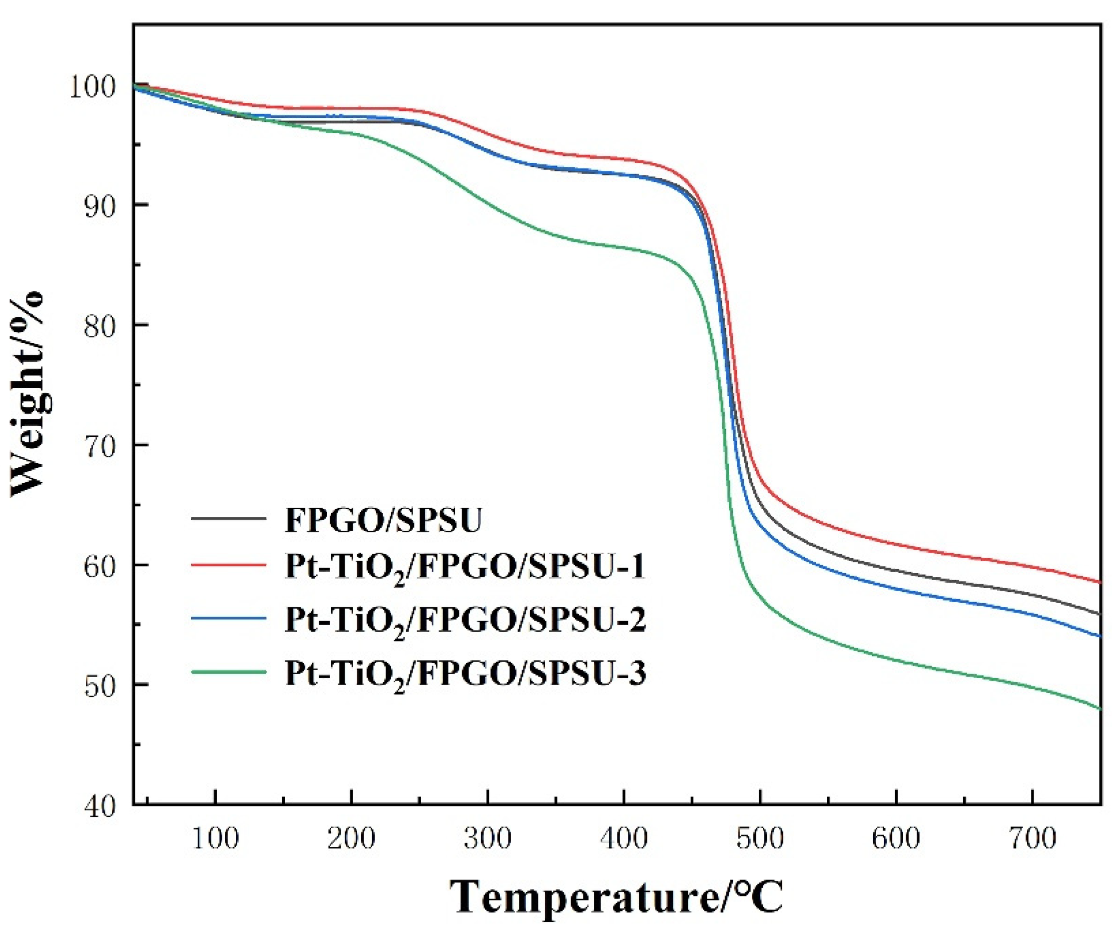 Nanomaterials 12 00841 g005
