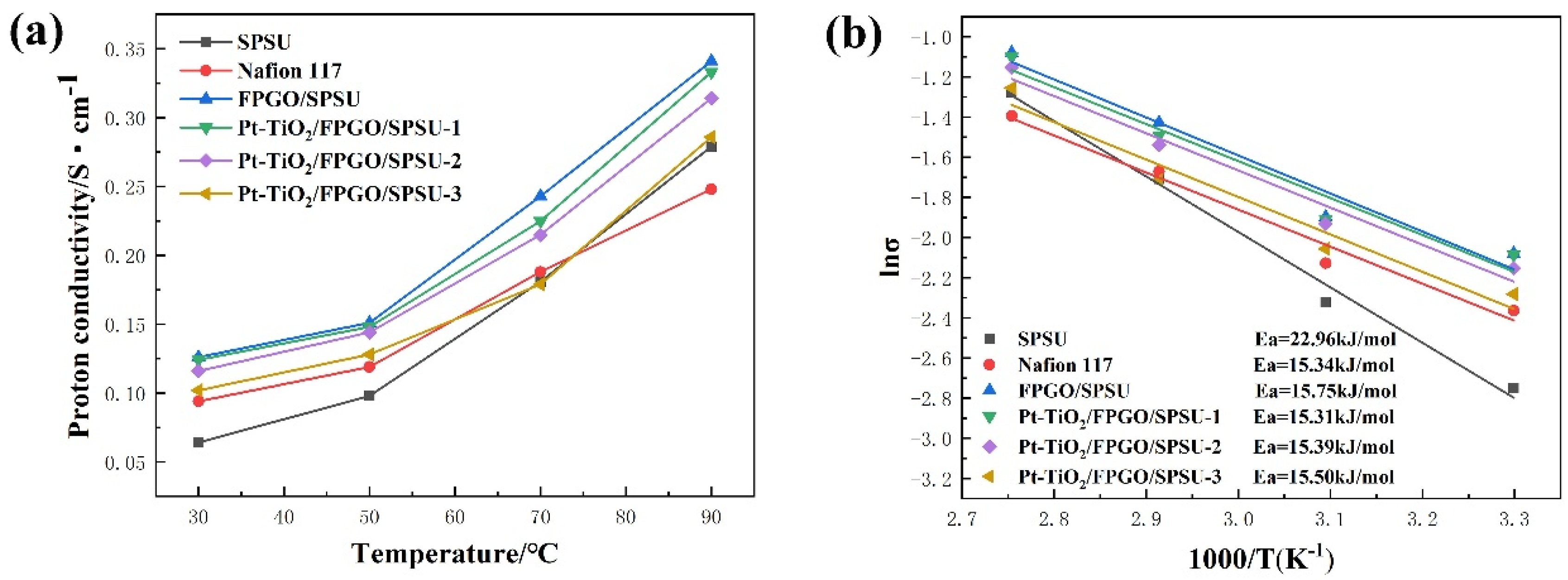 Nanomaterials 12 00841 g007