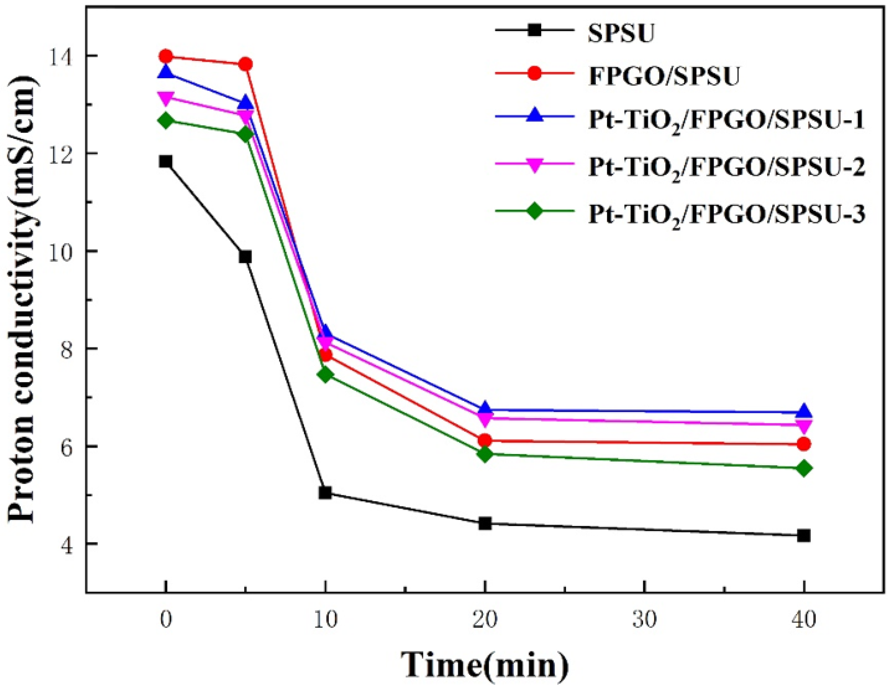 Nanomaterials 12 00841 g009