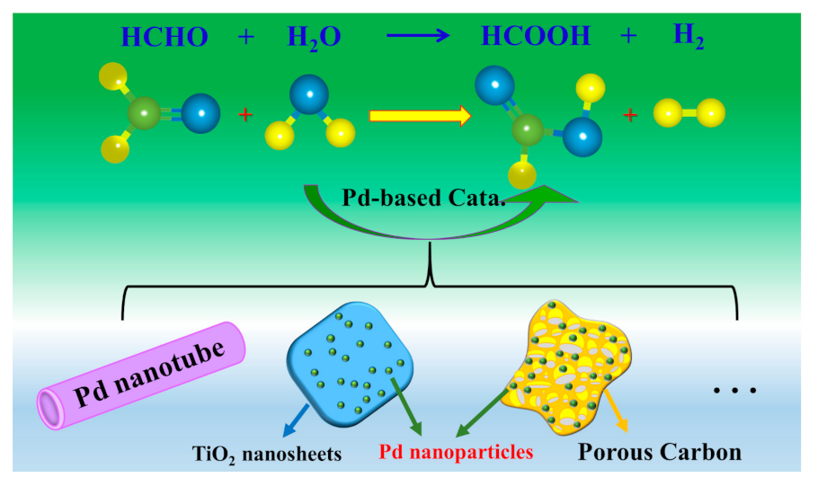 Nanomaterials 12 00843 g001 Nanomaterials 12 00843 g001