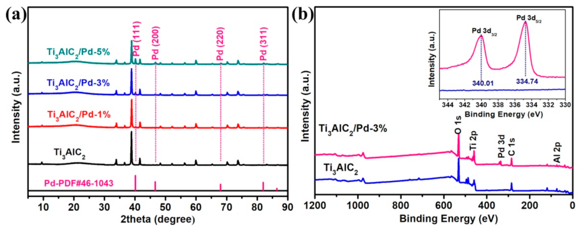 Nanomaterials 12 00843 g002 Nanomaterials 12 00843 g002