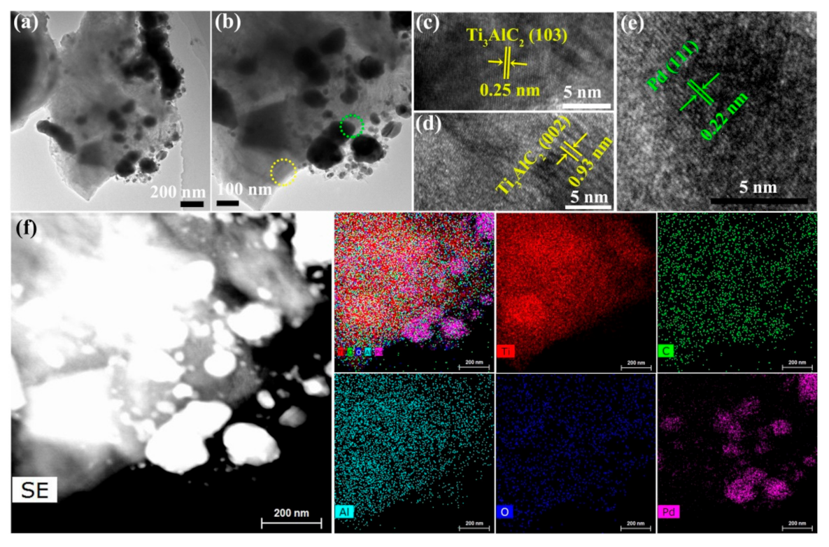 Nanomaterials 12 00843 g003 Nanomaterials 12 00843 g003