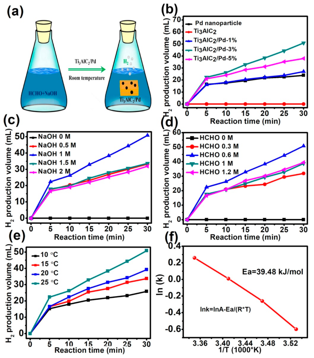 Nanomaterials 12 00843 g004 Nanomaterials 12 00843 g004