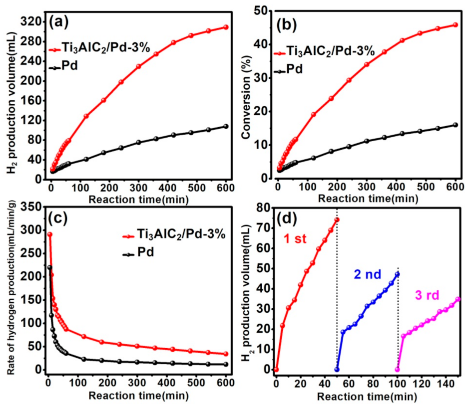 Nanomaterials 12 00843 g005 Nanomaterials 12 00843 g005