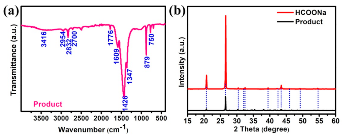 Nanomaterials 12 00843 g006 Nanomaterials 12 00843 g006