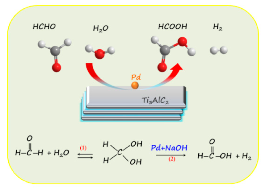 Nanomaterials 12 00843 sch001 Nanomaterials 12 00843 sch001