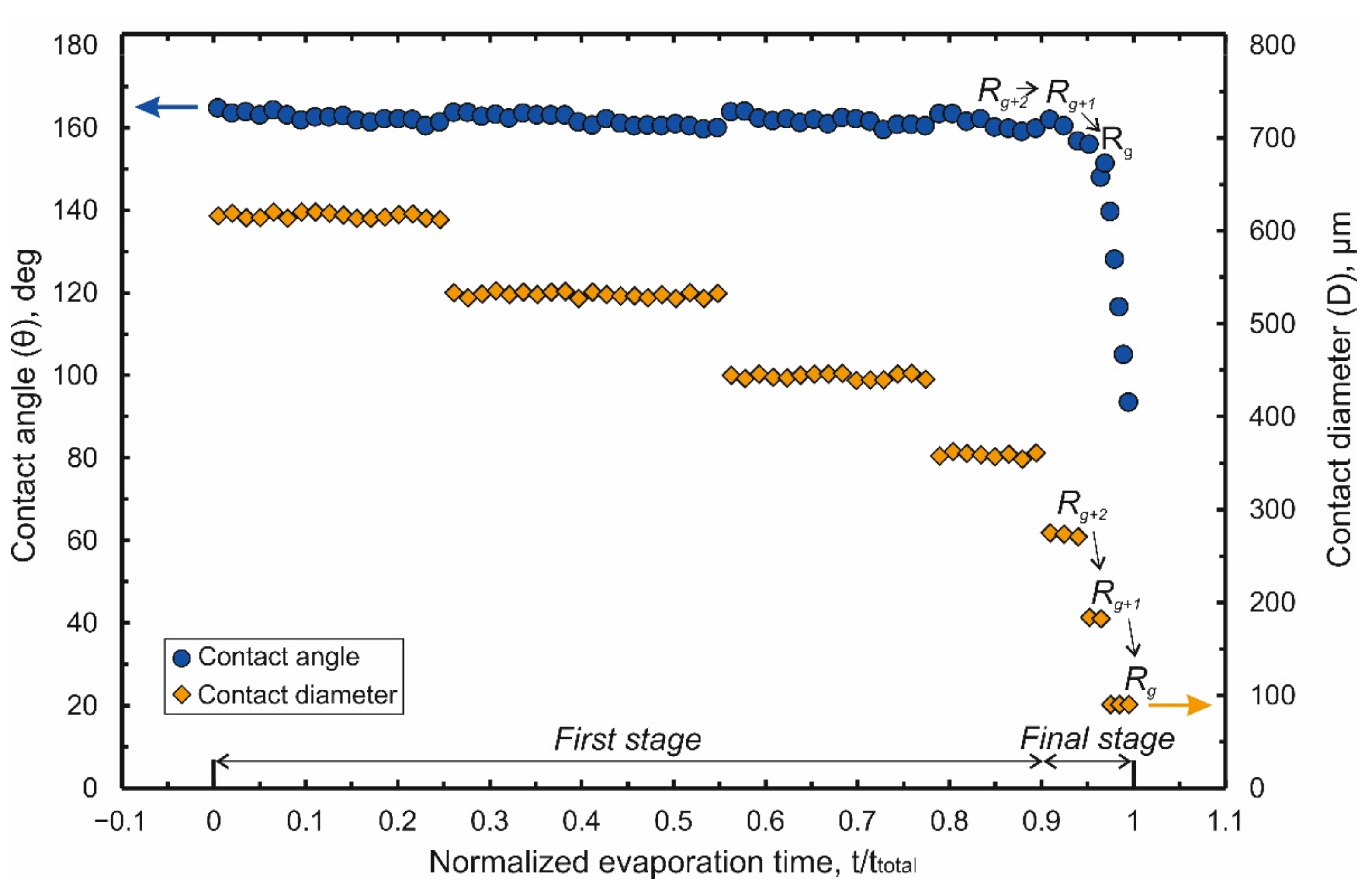 Nanomaterials 12 00844 g002