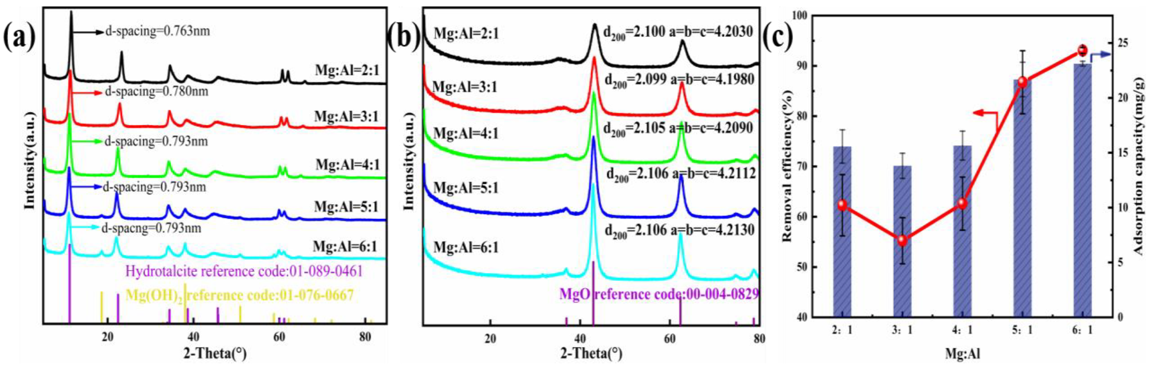 Nanomaterials 12 00846 g001