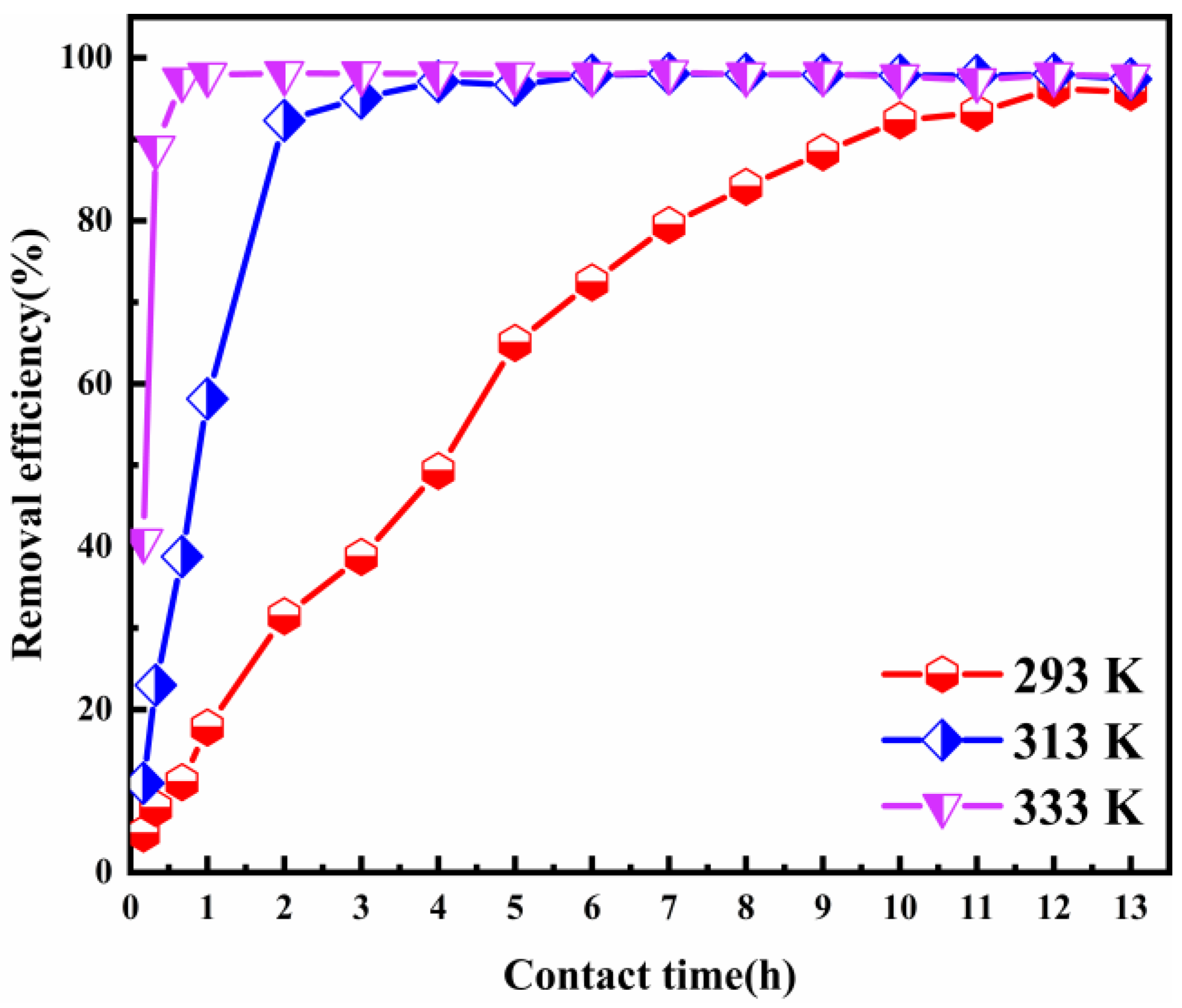 Nanomaterials 12 00846 g006