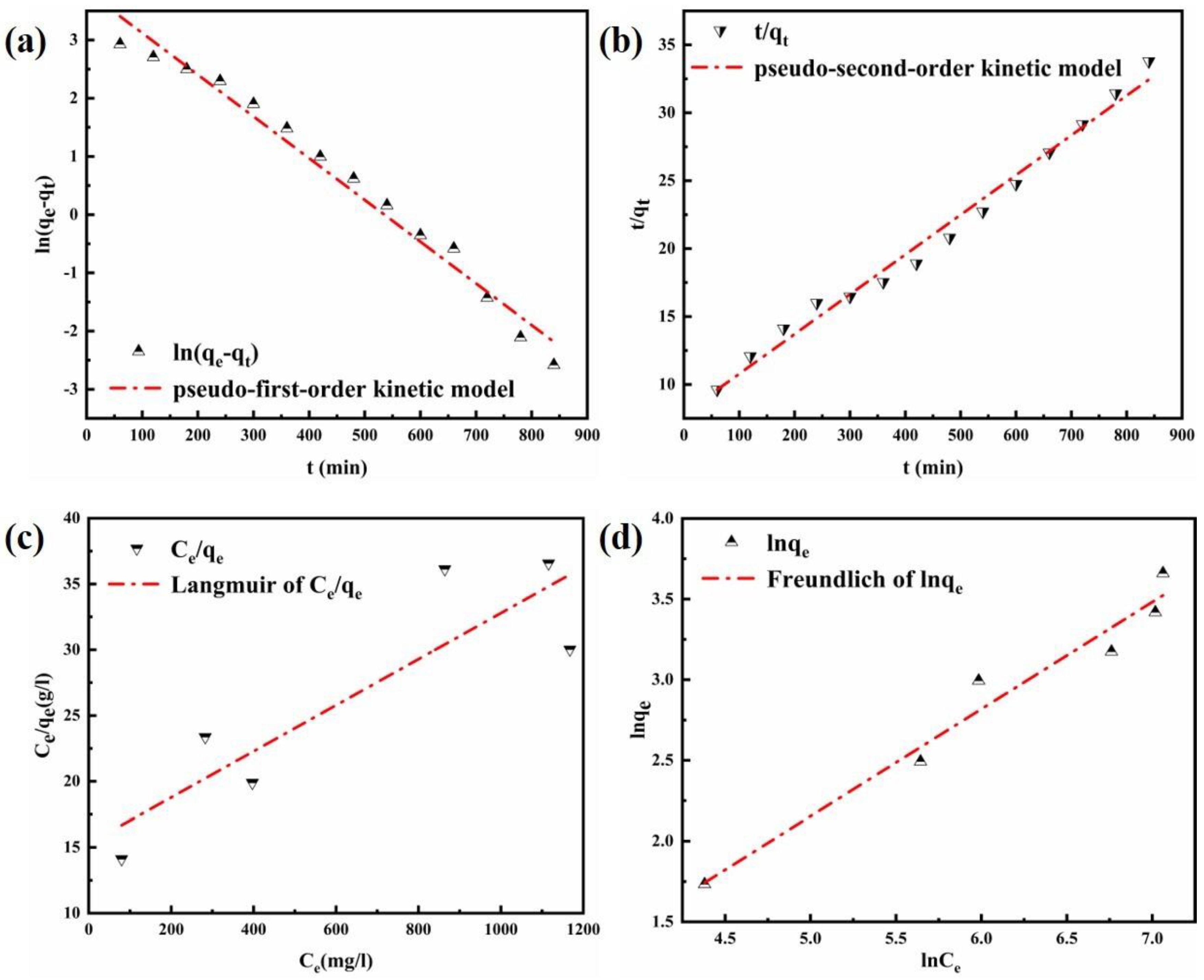 Nanomaterials 12 00846 g007