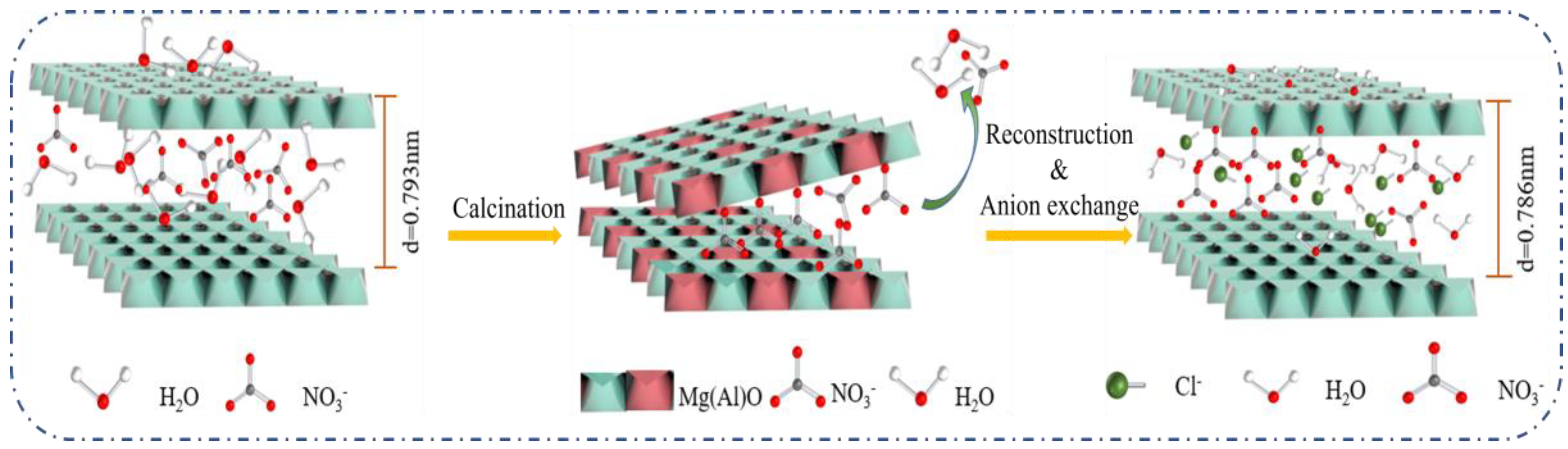 Nanomaterials 12 00846 g012