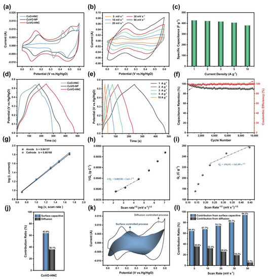 Nanomaterials 12 00848 g004 550
