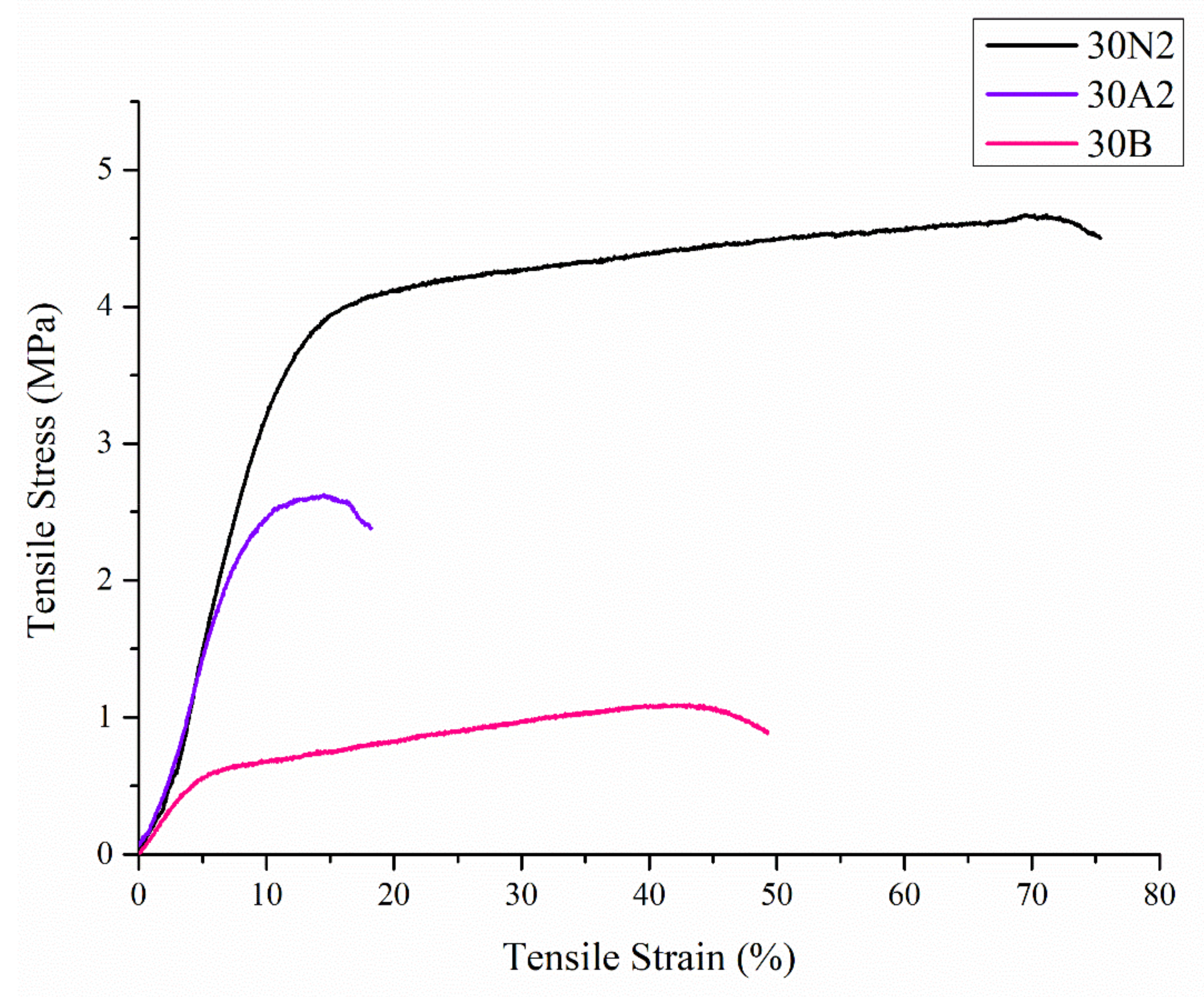 Nanomaterials 12 00850 g005