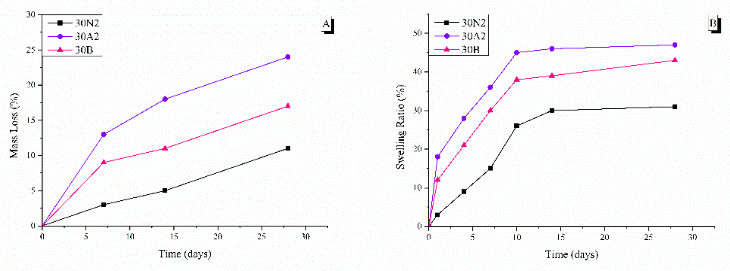 Nanomaterials 12 00850 g006