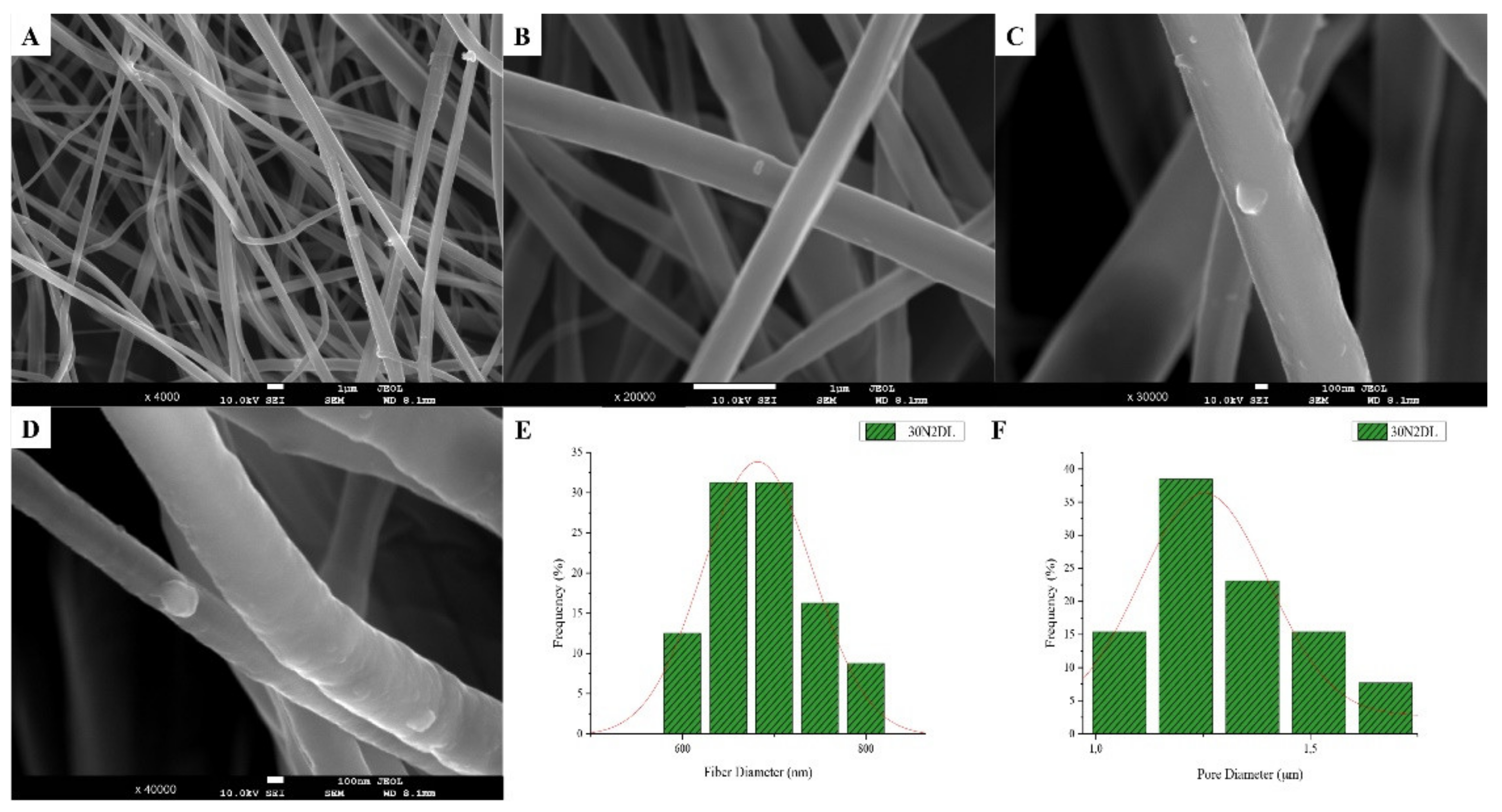 Nanomaterials 12 00850 g008