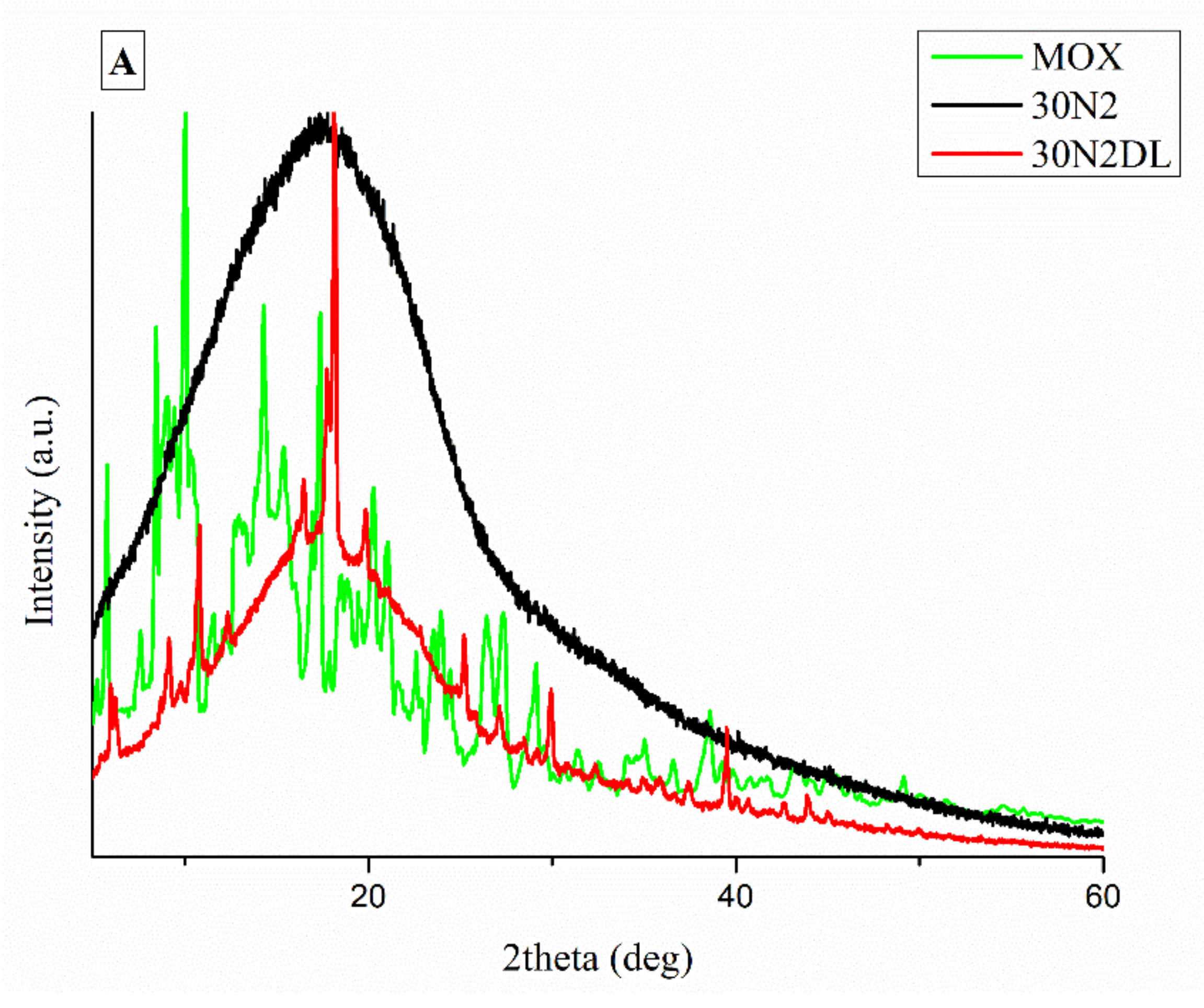 Nanomaterials 12 00850 g011a