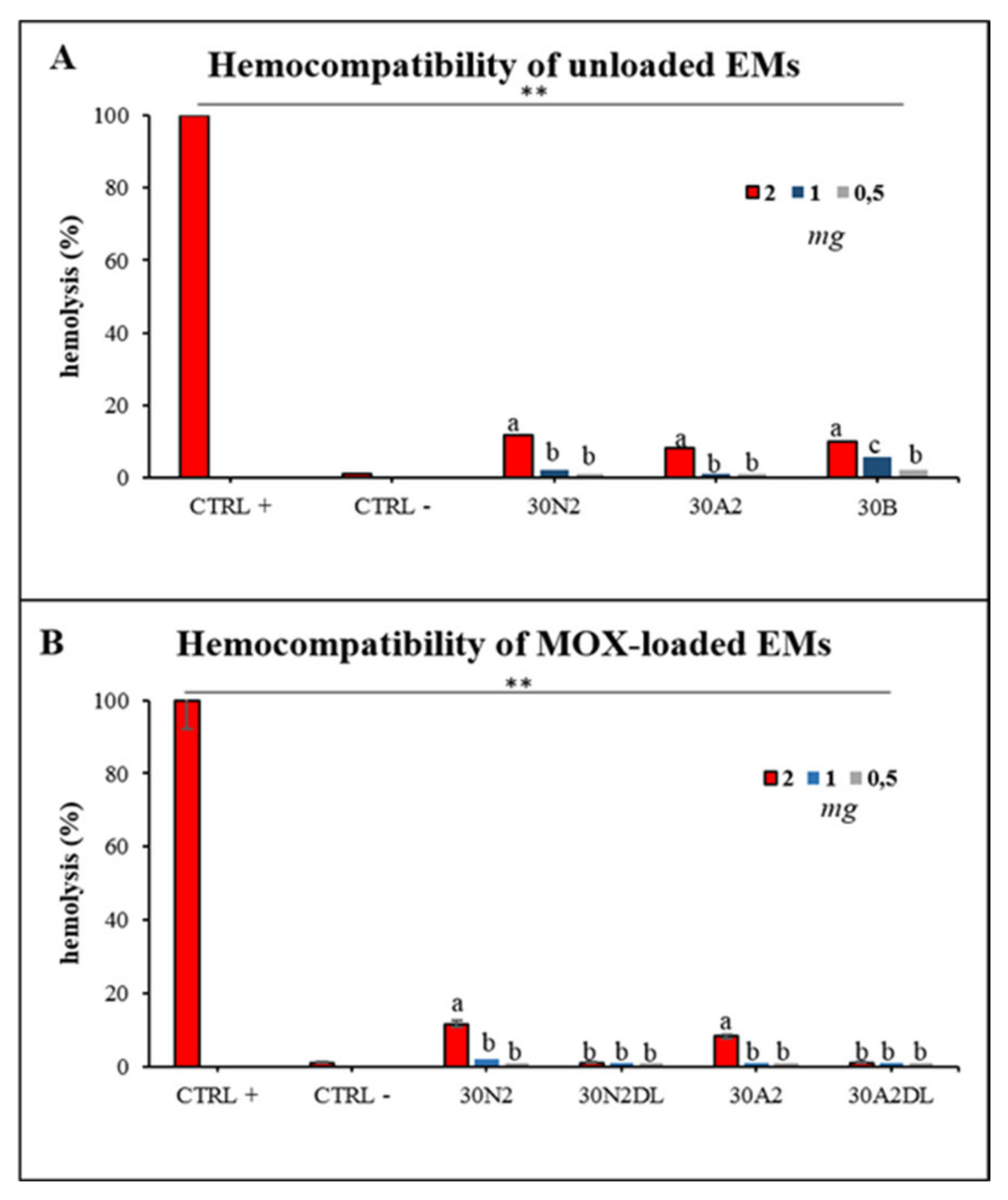 Nanomaterials 12 00850 g013