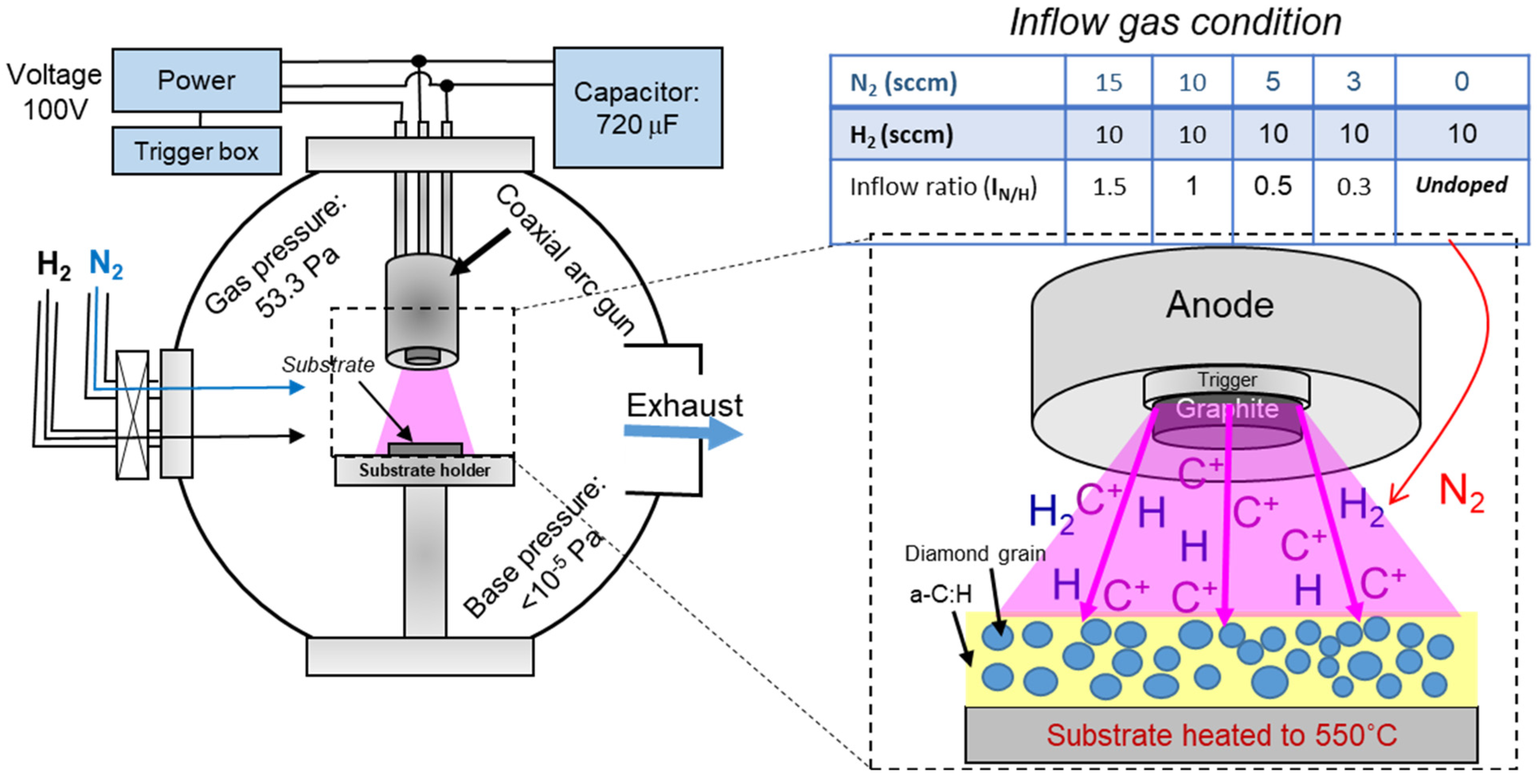 Nanomaterials 12 00854 g001