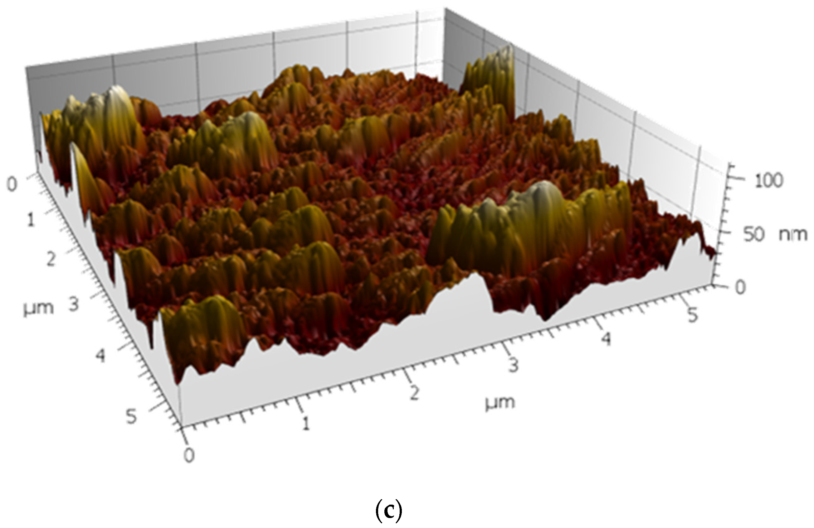 Nanomaterials 12 00854 g002b