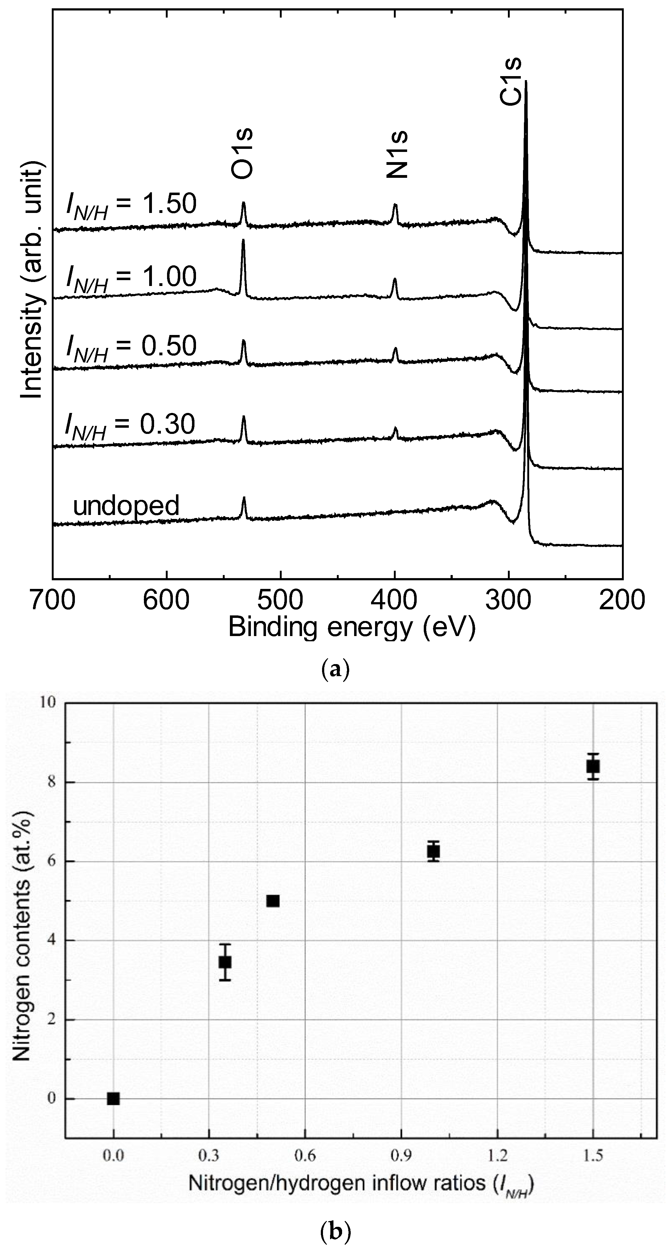 Nanomaterials 12 00854 g003