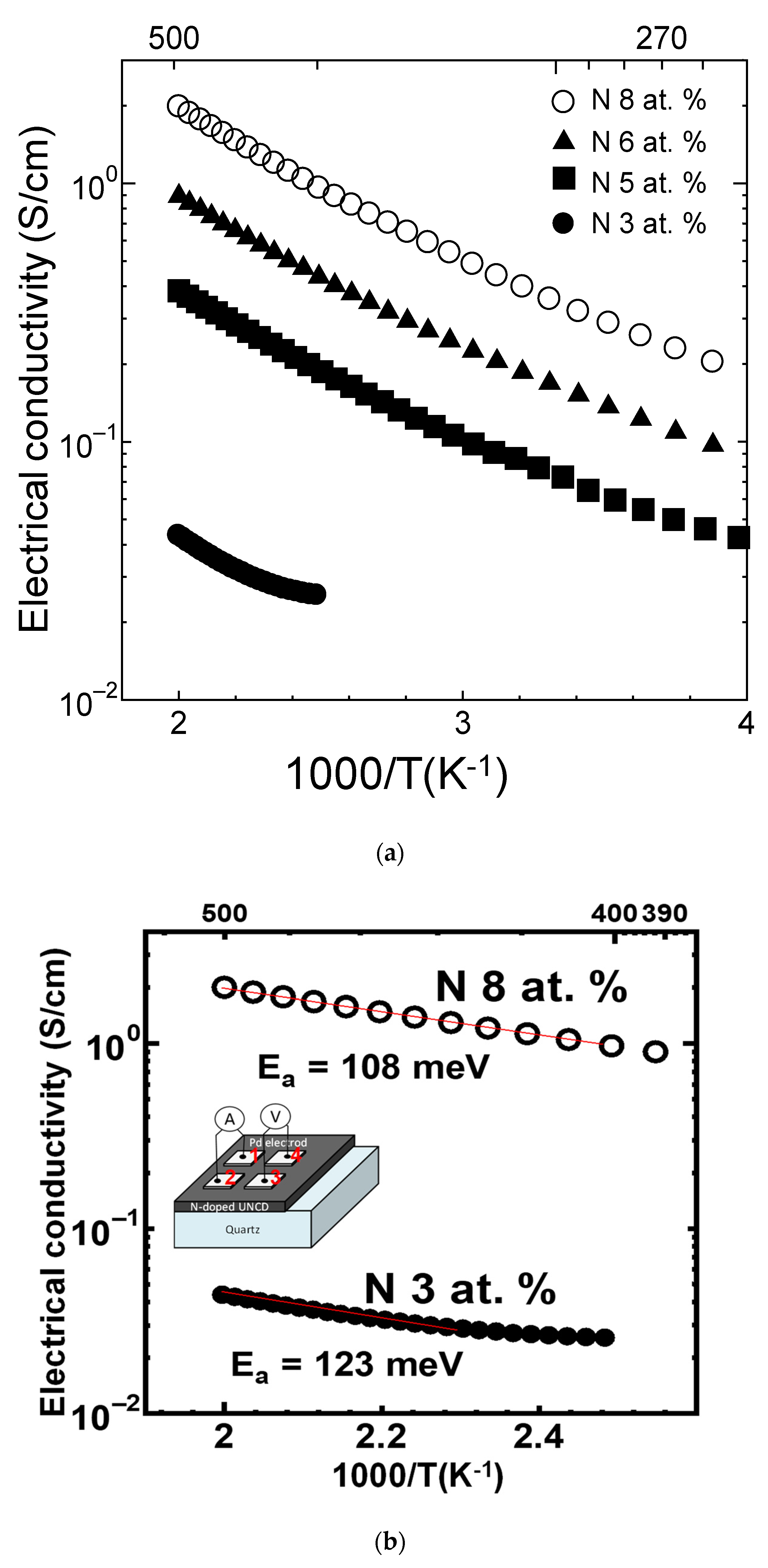 Nanomaterials 12 00854 g004