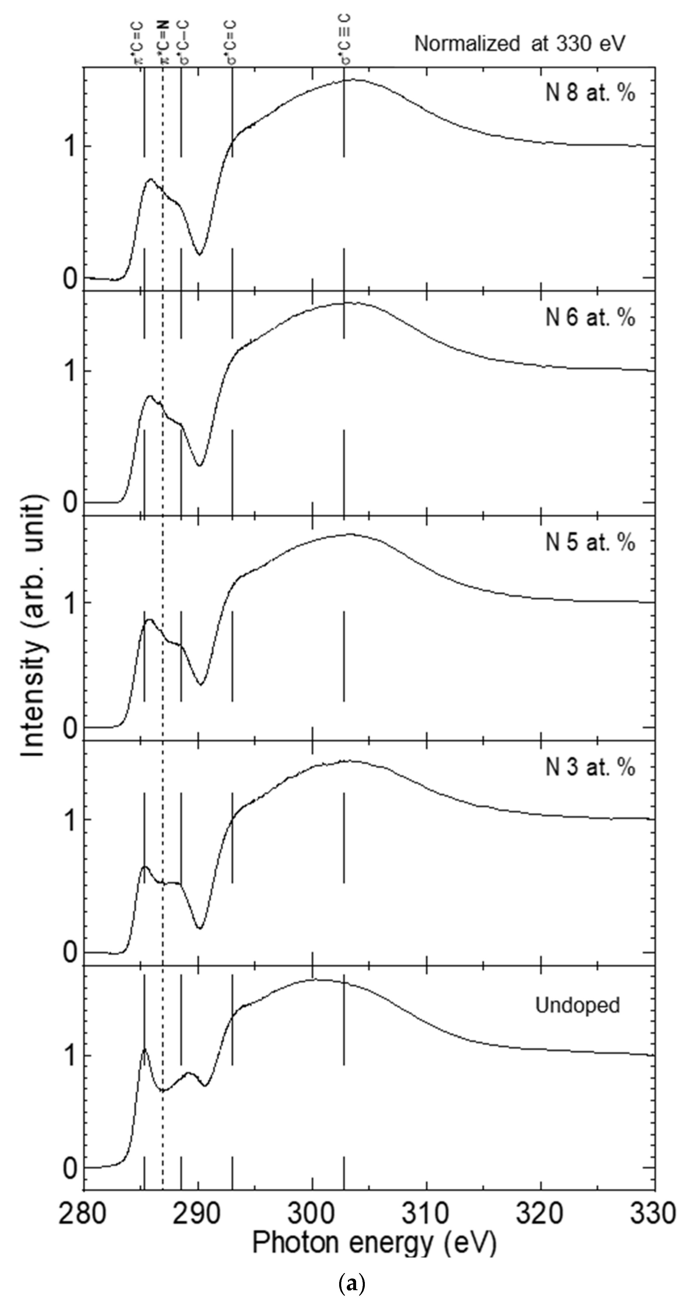 Nanomaterials 12 00854 g005a