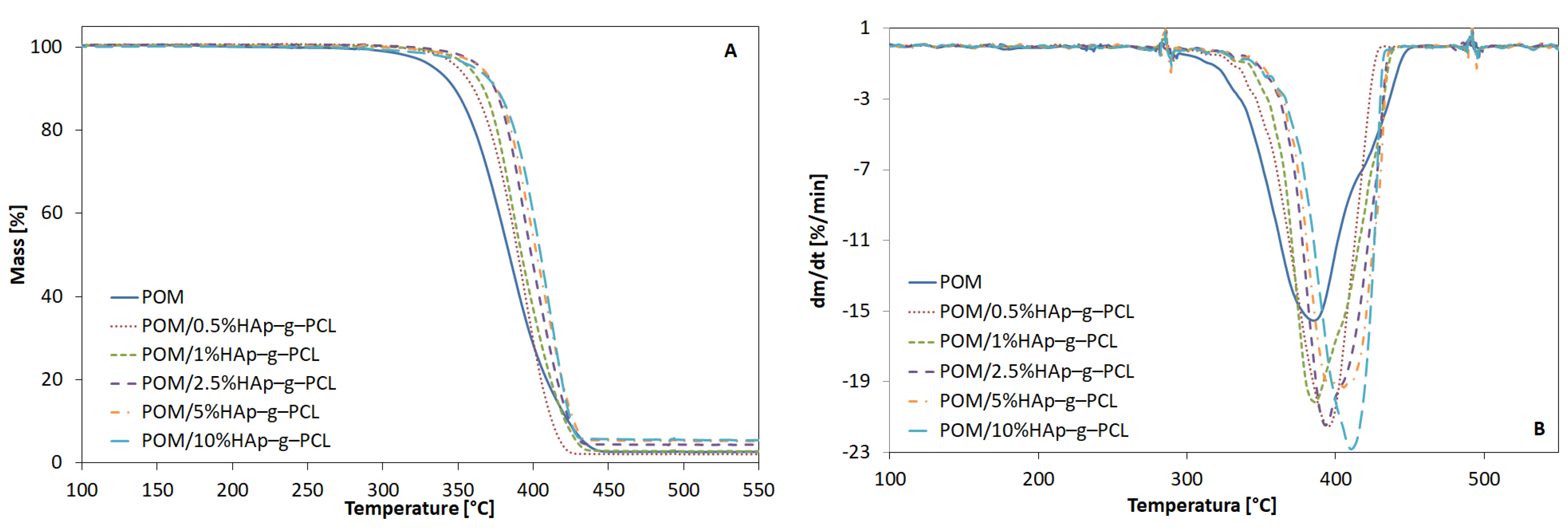 Nanomaterials 12 00858 g004