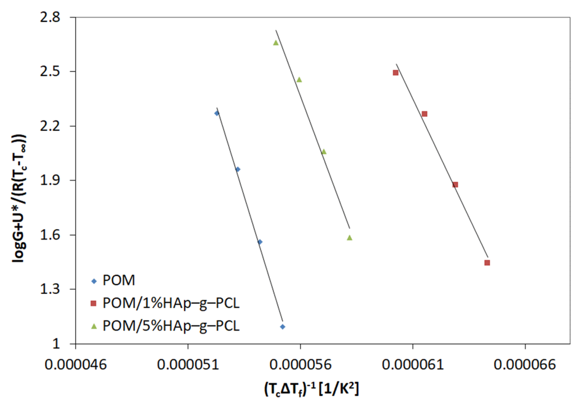 Nanomaterials 12 00858 g008