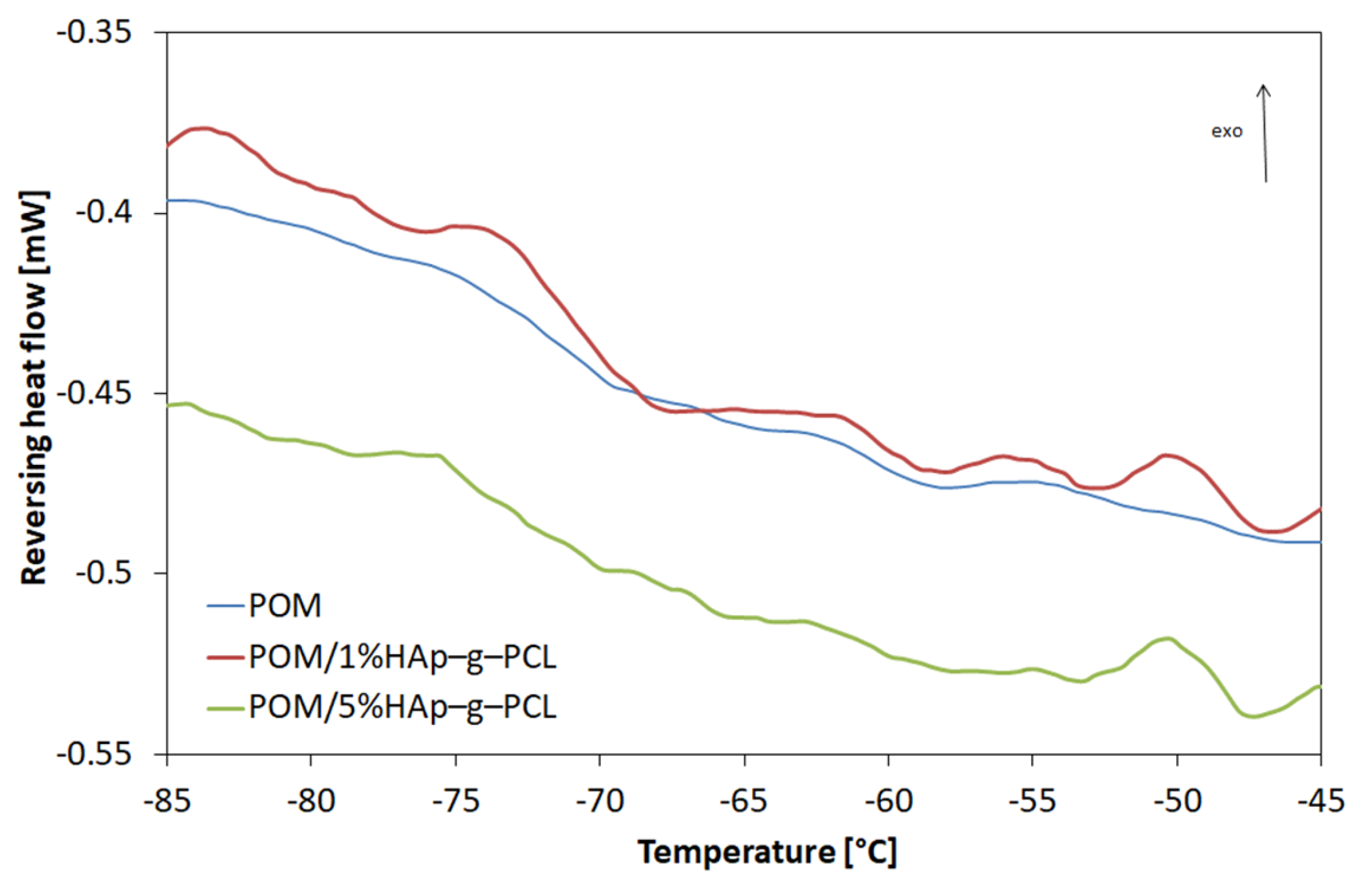 Nanomaterials 12 00858 g009