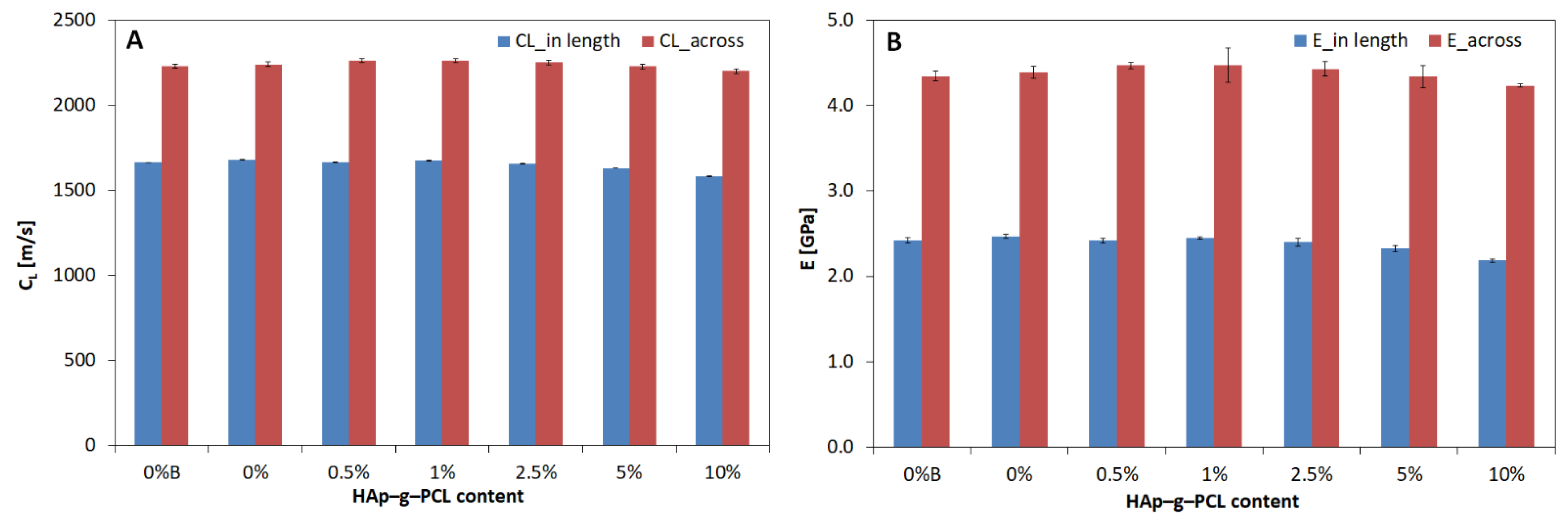 Nanomaterials 12 00858 g012
