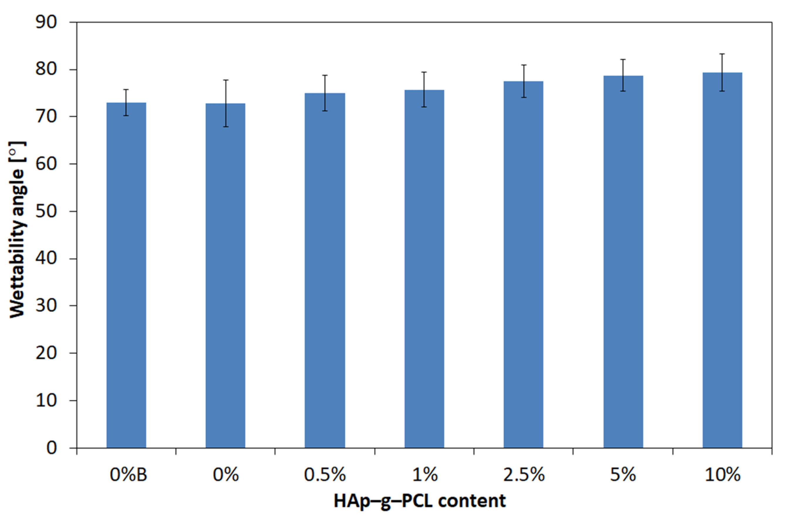 Nanomaterials 12 00858 g014
