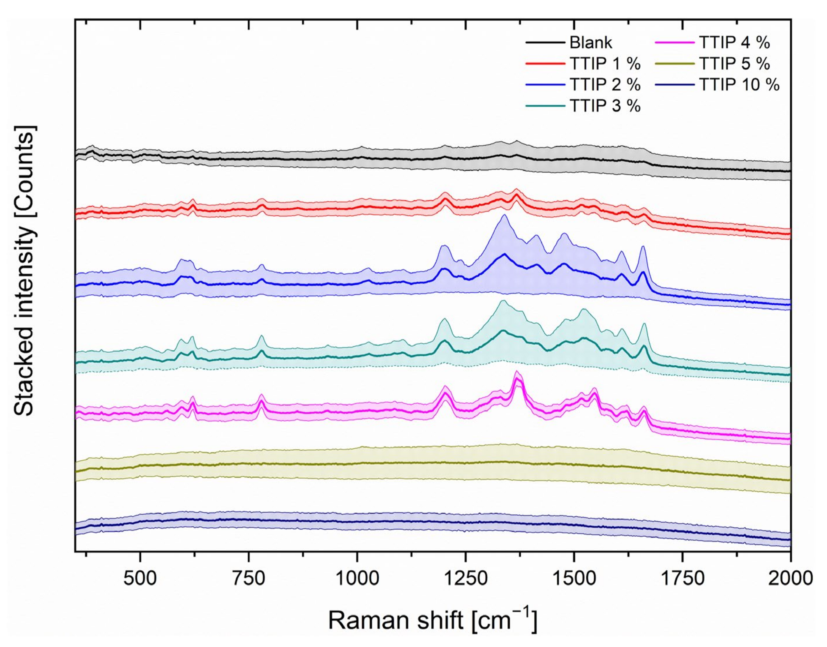 Nanomaterials 12 00860 g003