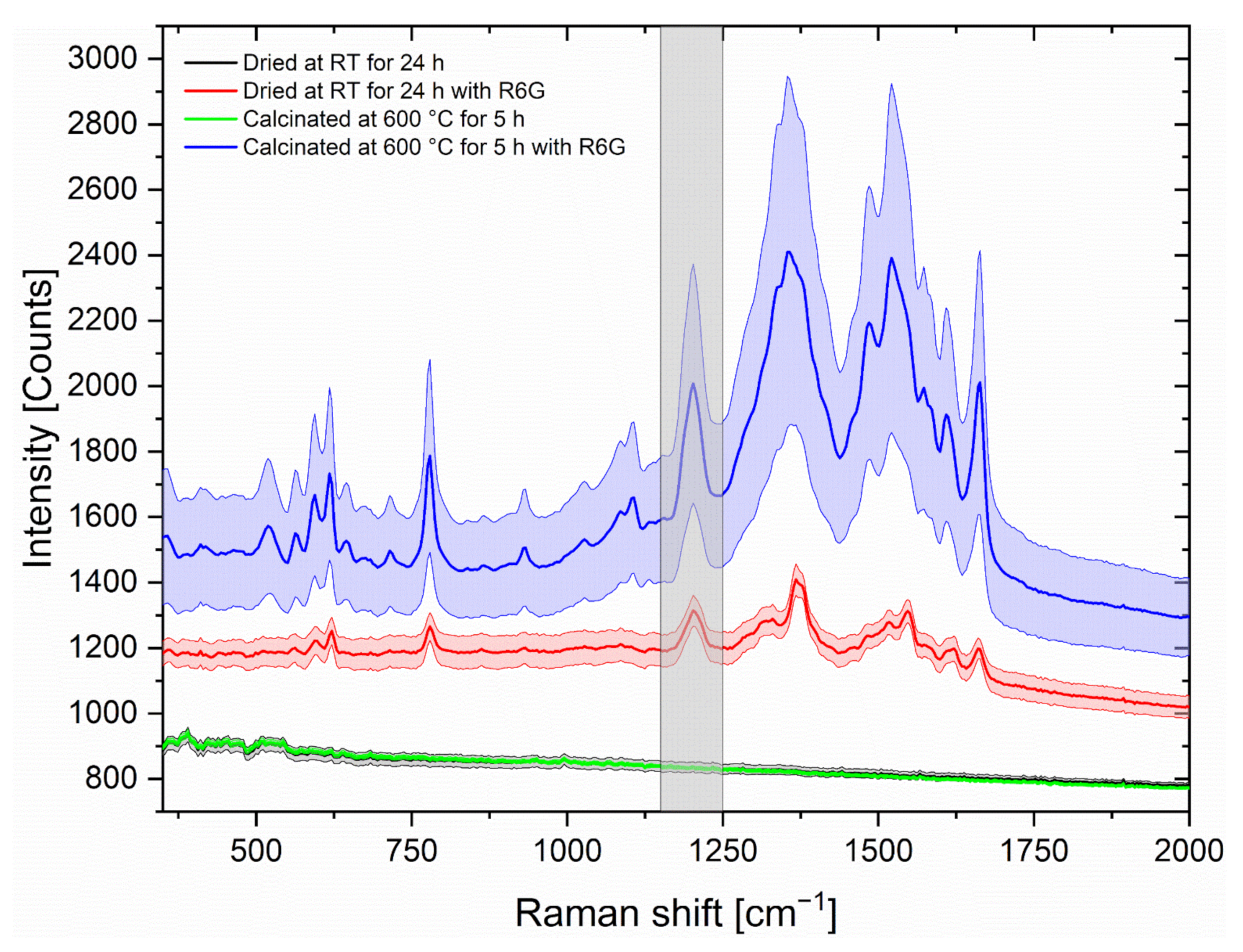 Nanomaterials 12 00860 g006