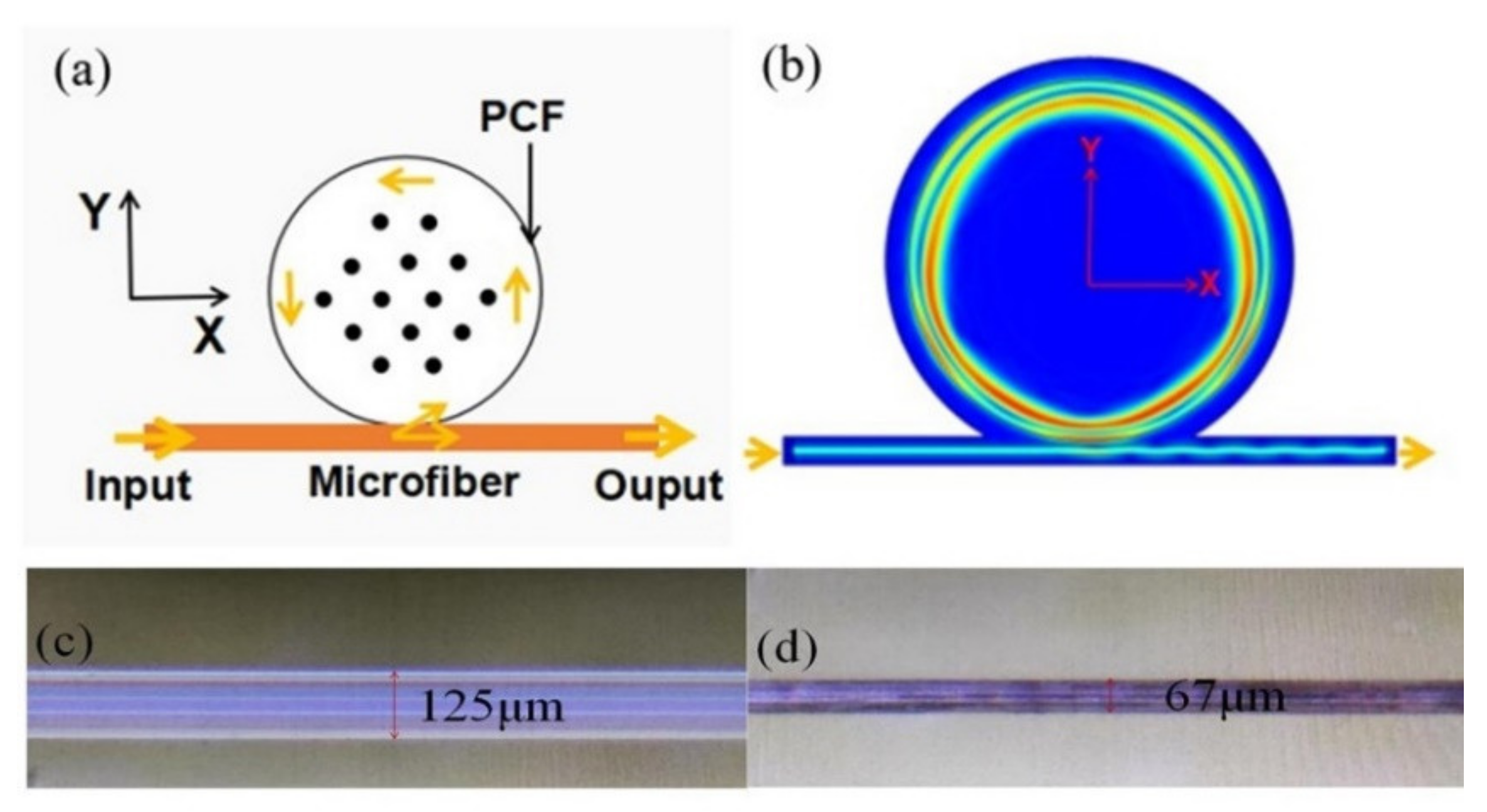 Nanomaterials 12 00862 g001 Nanomaterials 12 00862 g001